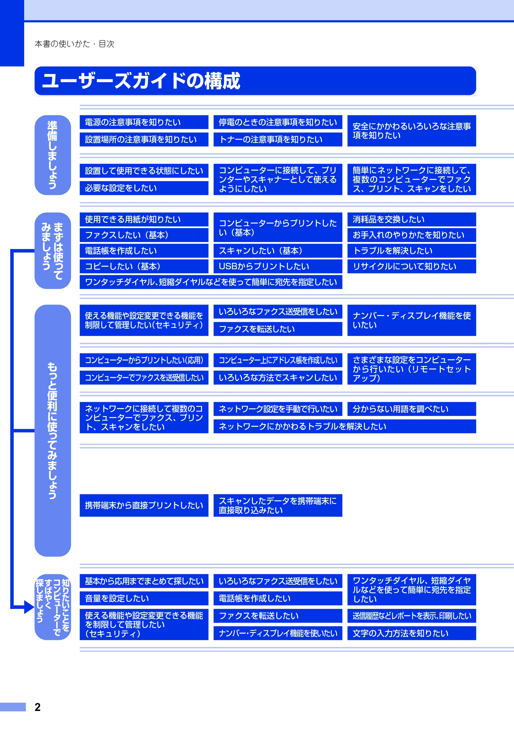 ブラザー MFC-8520DN ユーザーズガイド ～基本編～ — ユーザーズガイドの構成 — 原本ページ — 2ページ