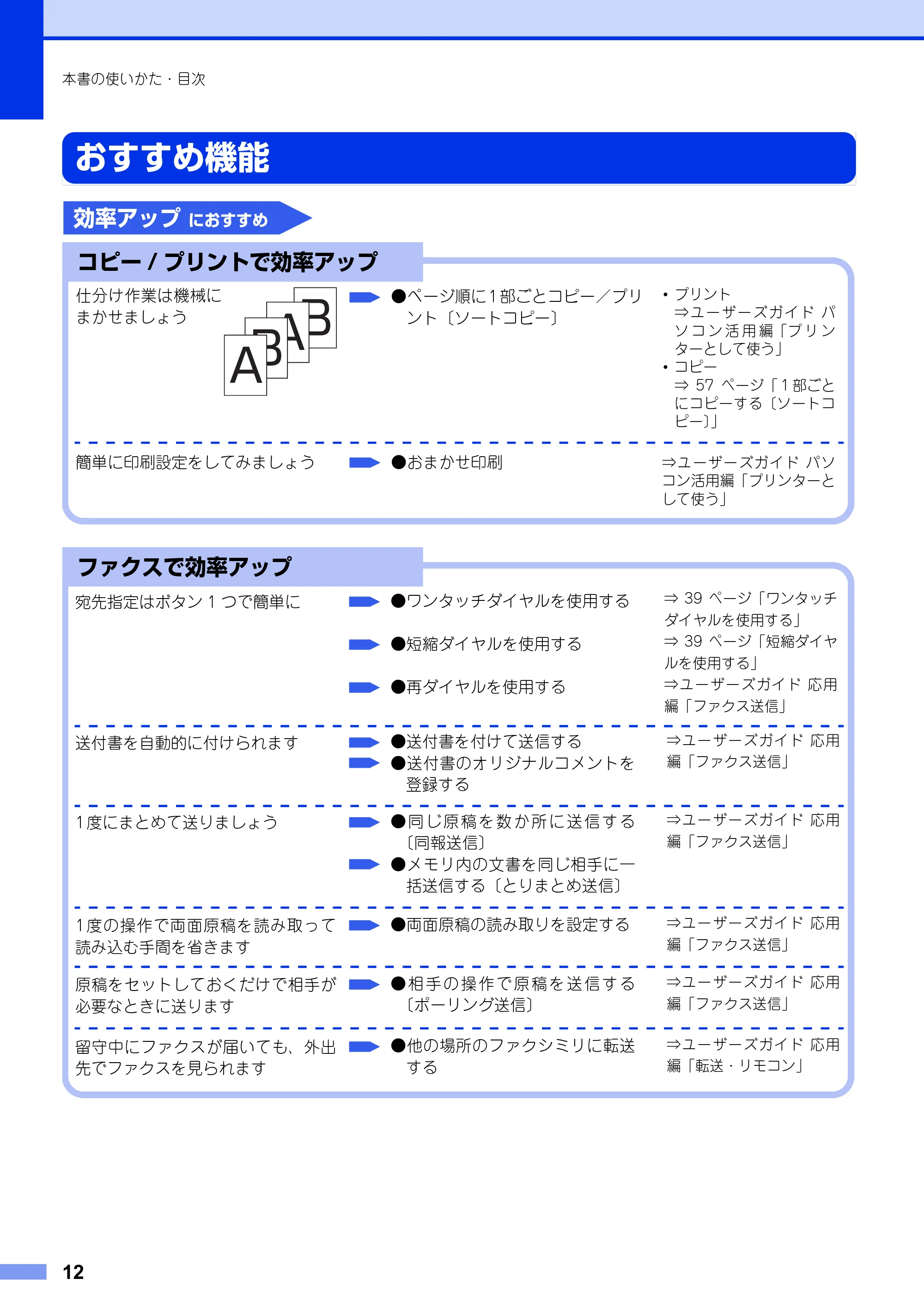 ブラザー MFC-8520DN ユーザーズガイド ～基本編～ — おすすめ機能 — 原本ページ — 12ページ