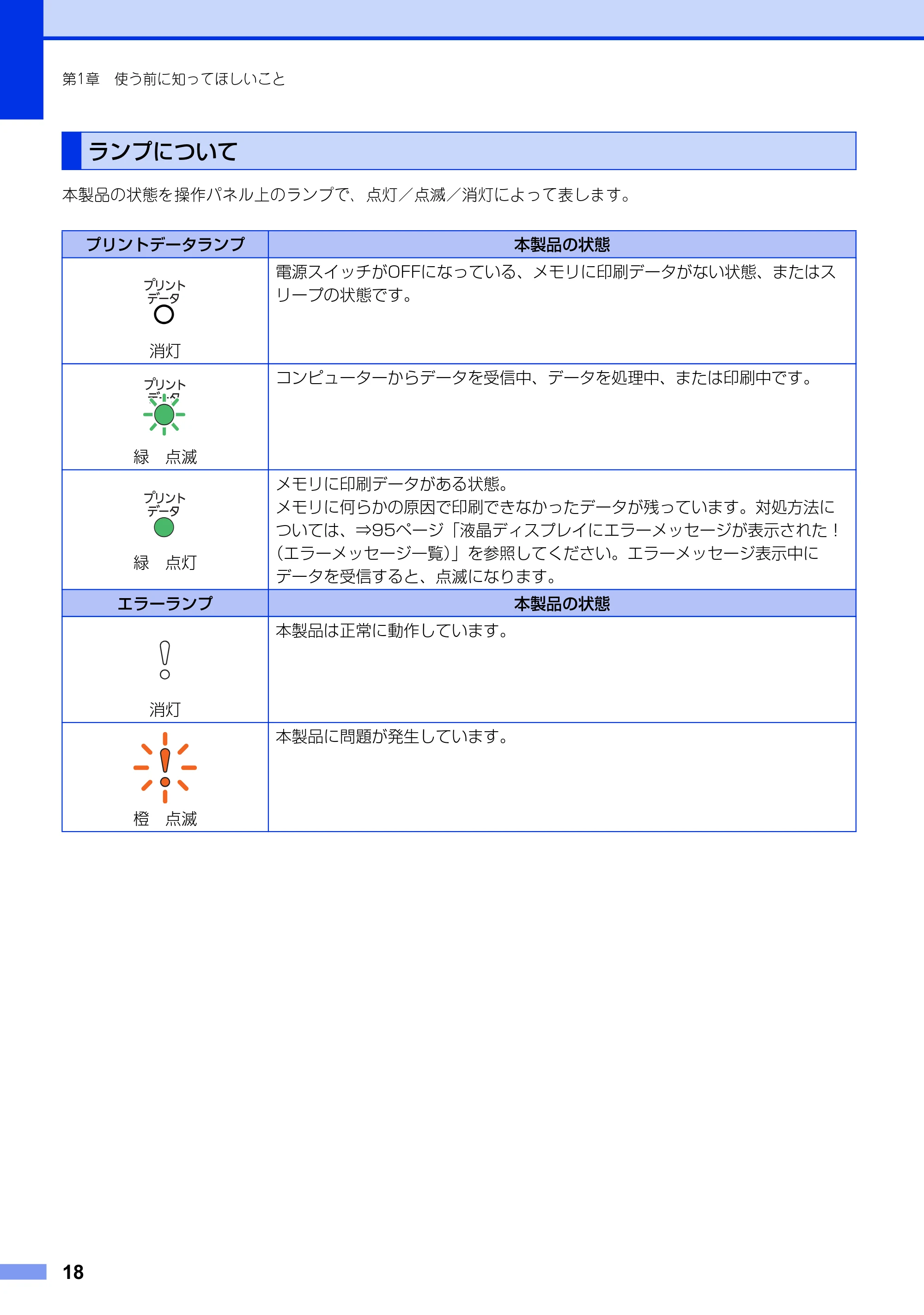 ブラザー MFC-8520DN ユーザーズガイド ～基本編～ — ランプについて — 原本ページ — 18ページ