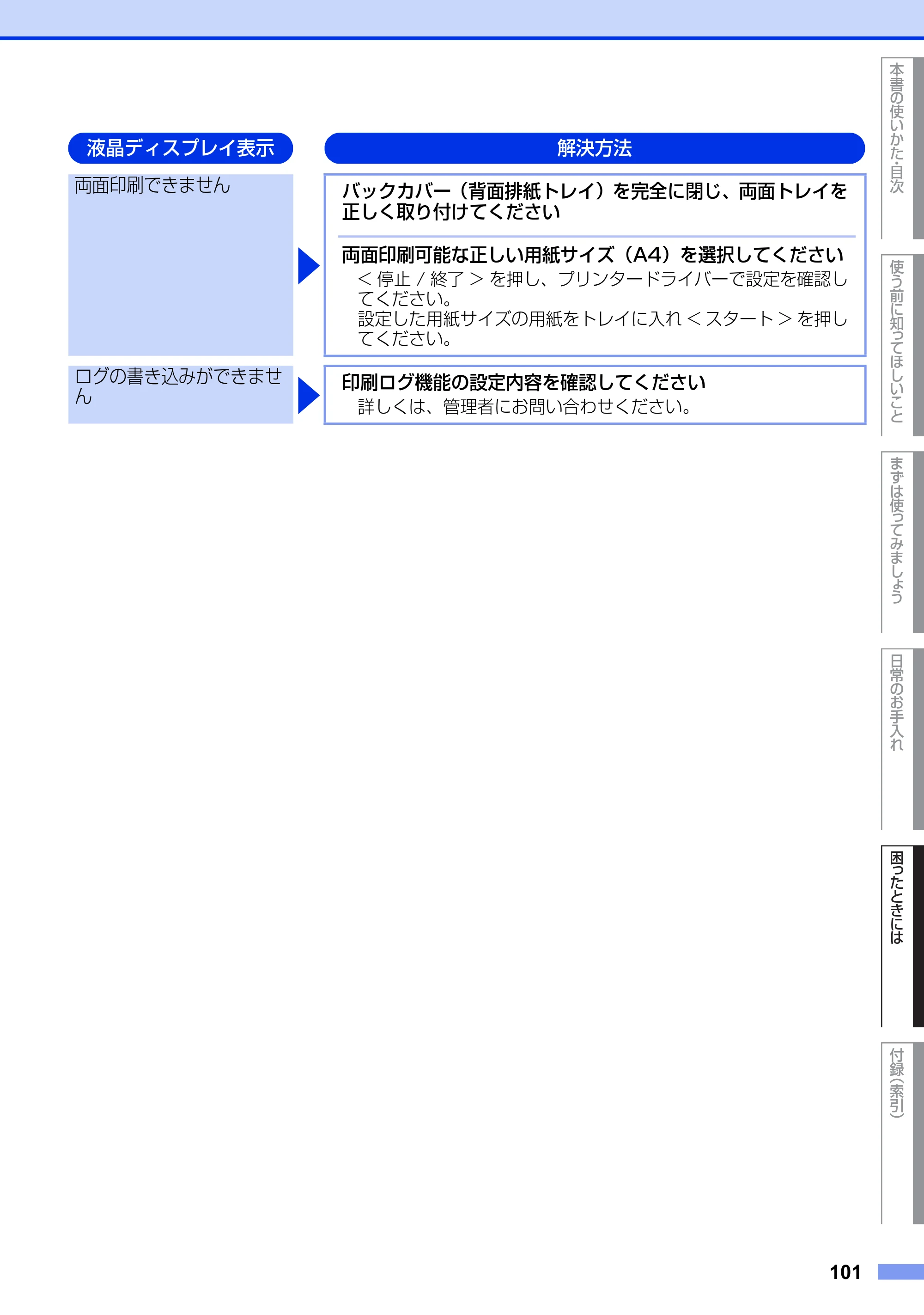 ブラザー MFC-8520DN ユーザーズガイド ～基本編～ — 原本ページ — 101ページ