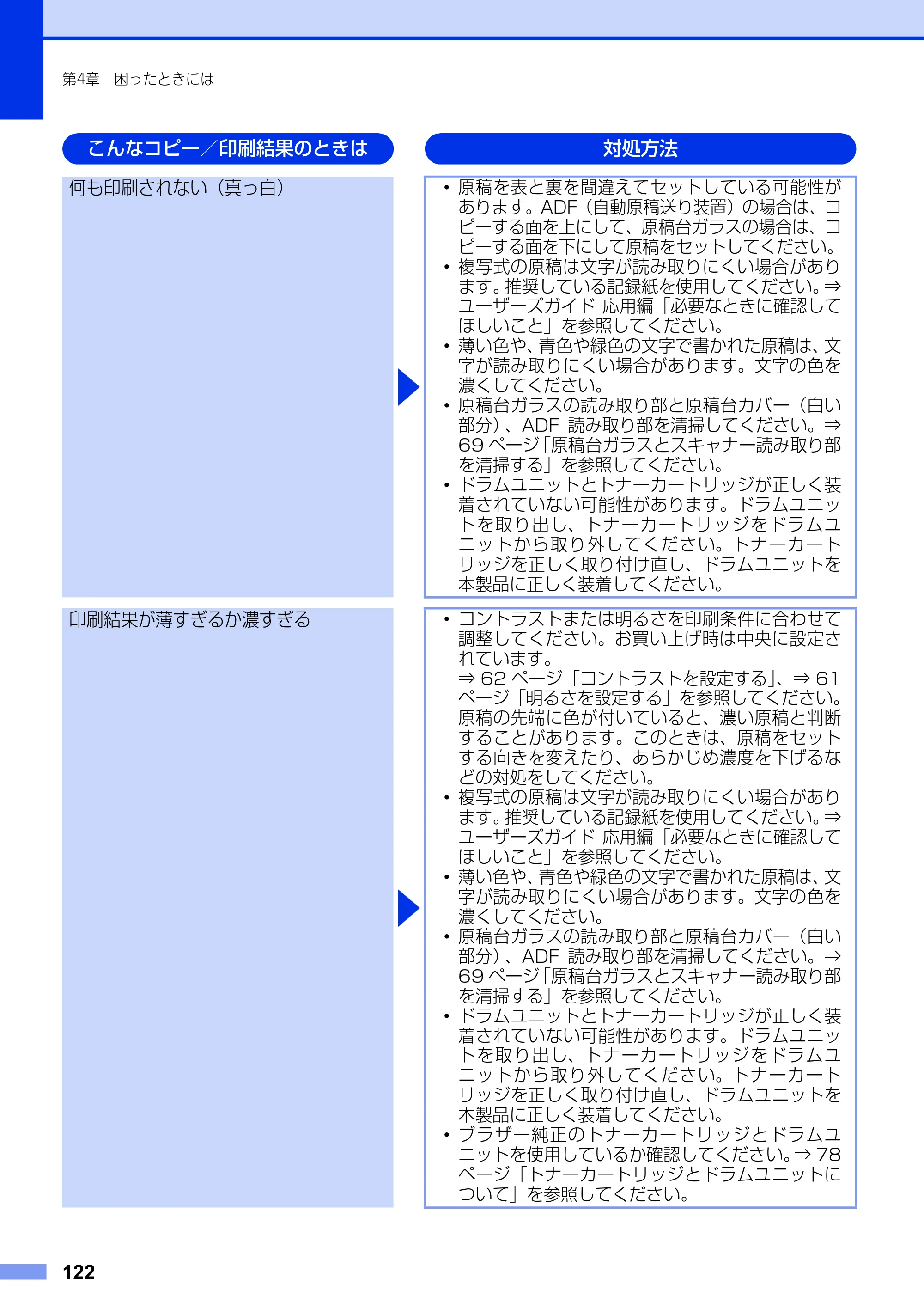 ブラザー MFC-8520DN ユーザーズガイド ～基本編～ — 原本ページ — 122ページ