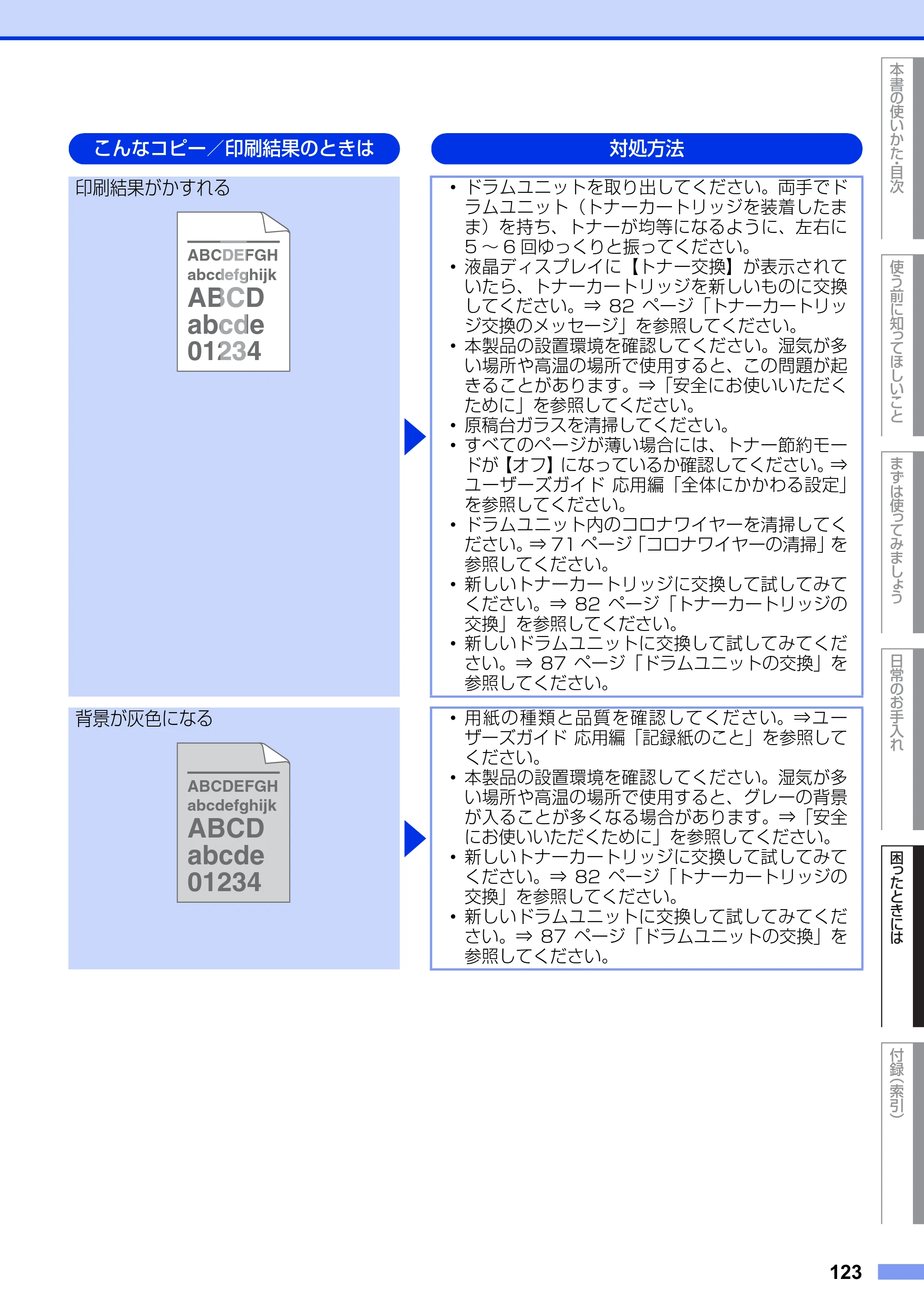 ブラザー MFC-8520DN ユーザーズガイド ～基本編～ — 原本ページ — 123ページ