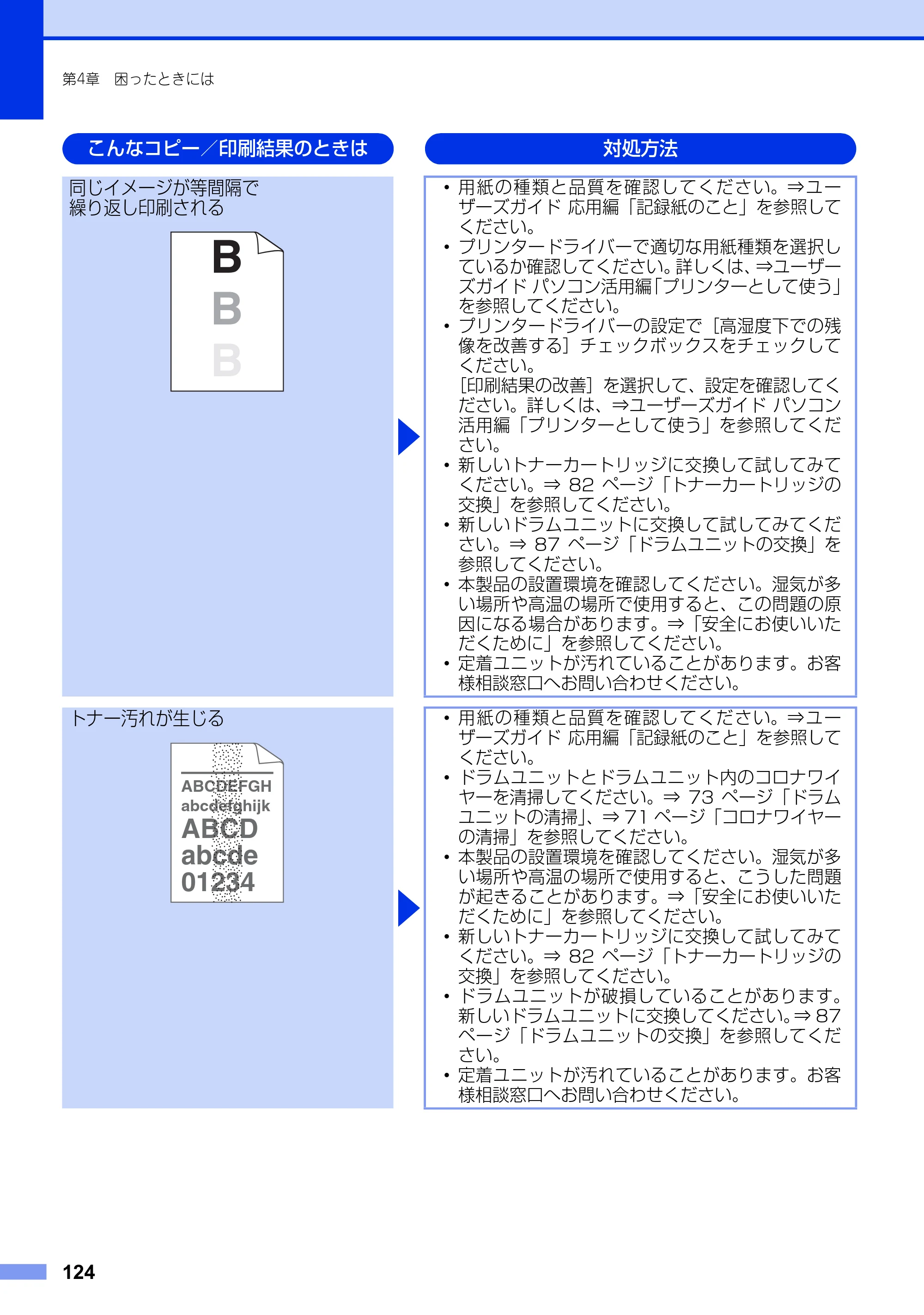 ブラザー MFC-8520DN ユーザーズガイド ～基本編～ — 原本ページ — 124ページ