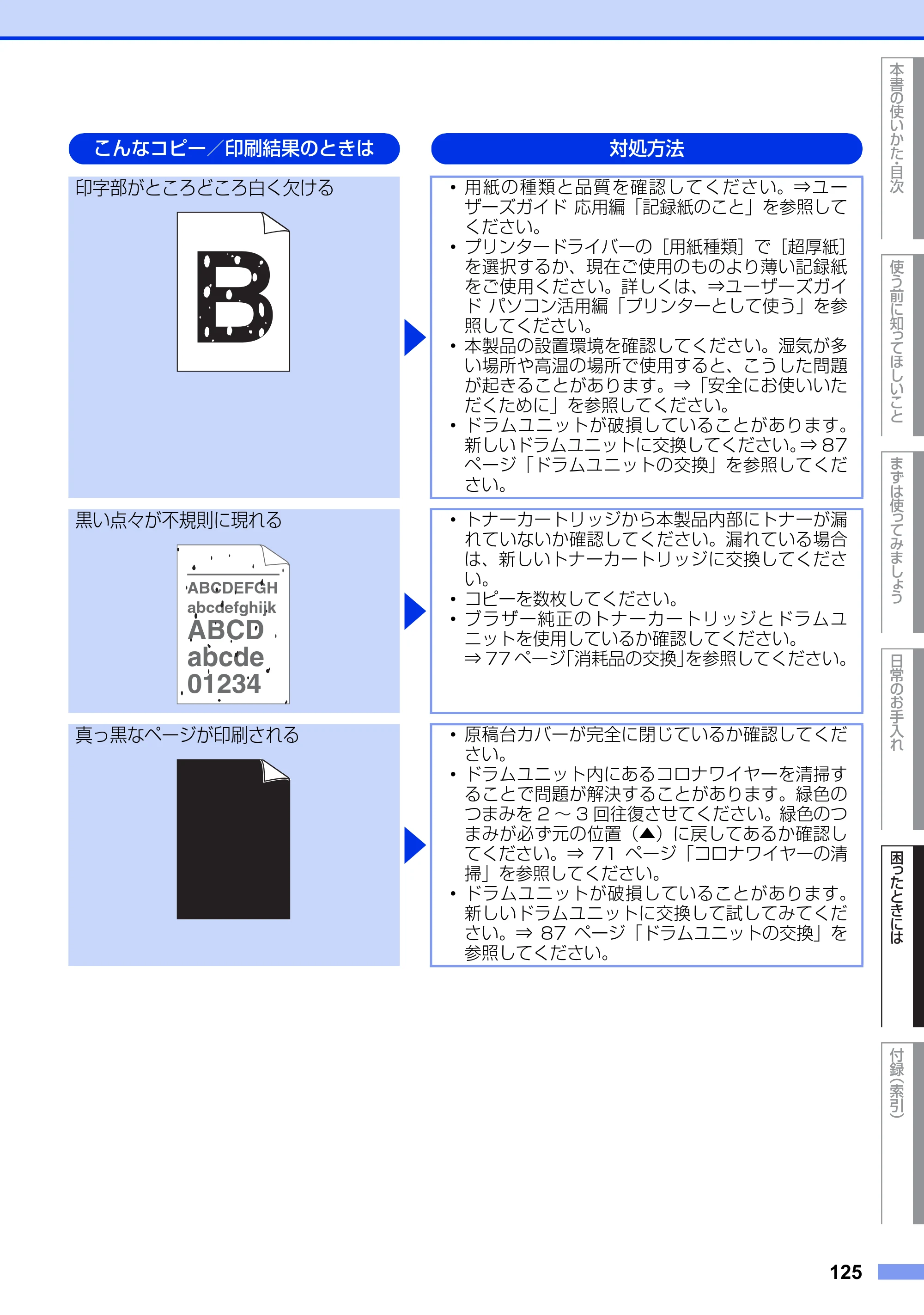 ブラザー MFC-8520DN ユーザーズガイド ～基本編～ — 原本ページ — 125ページ