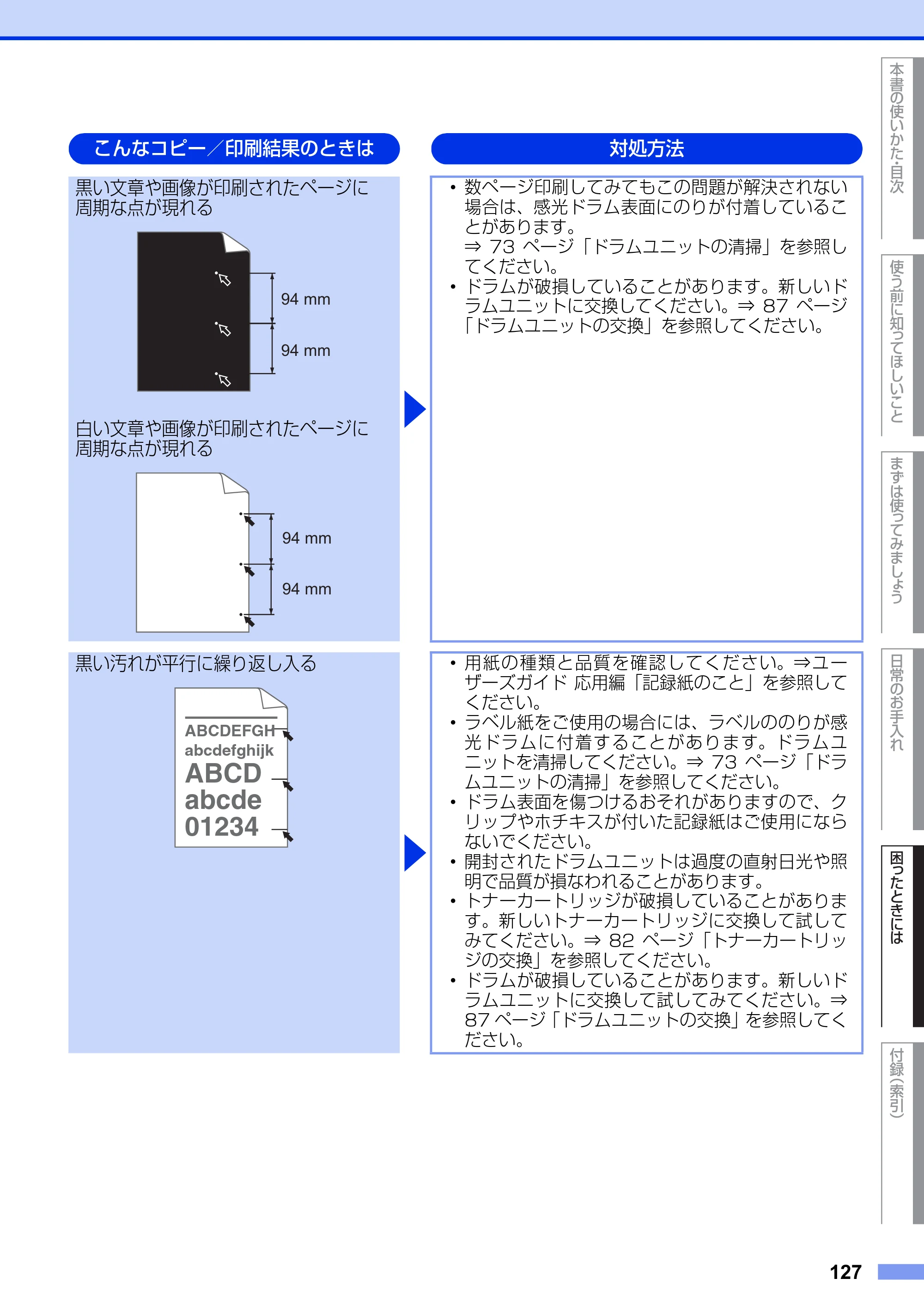 ブラザー MFC-8520DN ユーザーズガイド ～基本編～ — 原本ページ — 127ページ