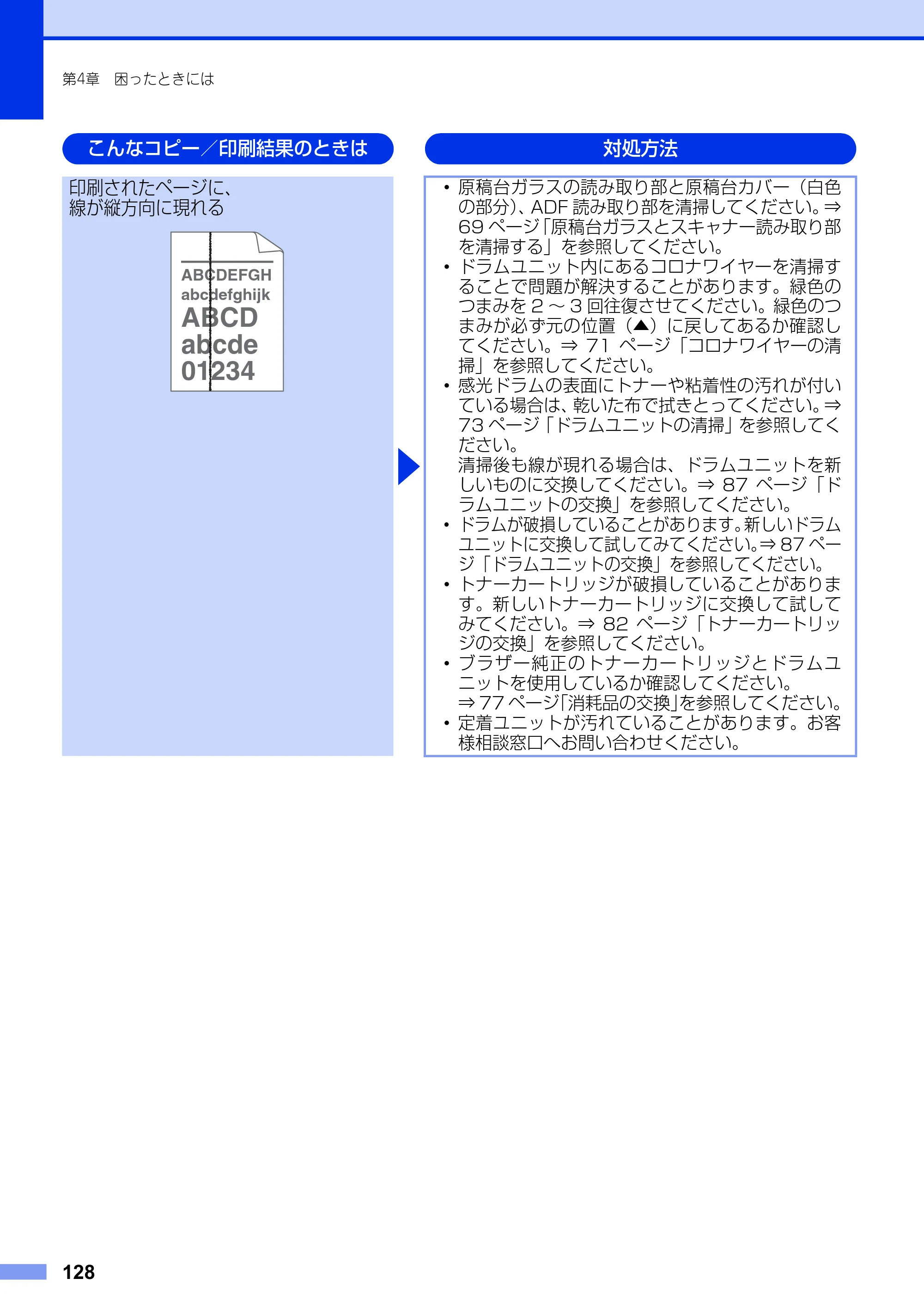 ブラザー MFC-8520DN ユーザーズガイド ～基本編～ — 原本ページ — 128ページ