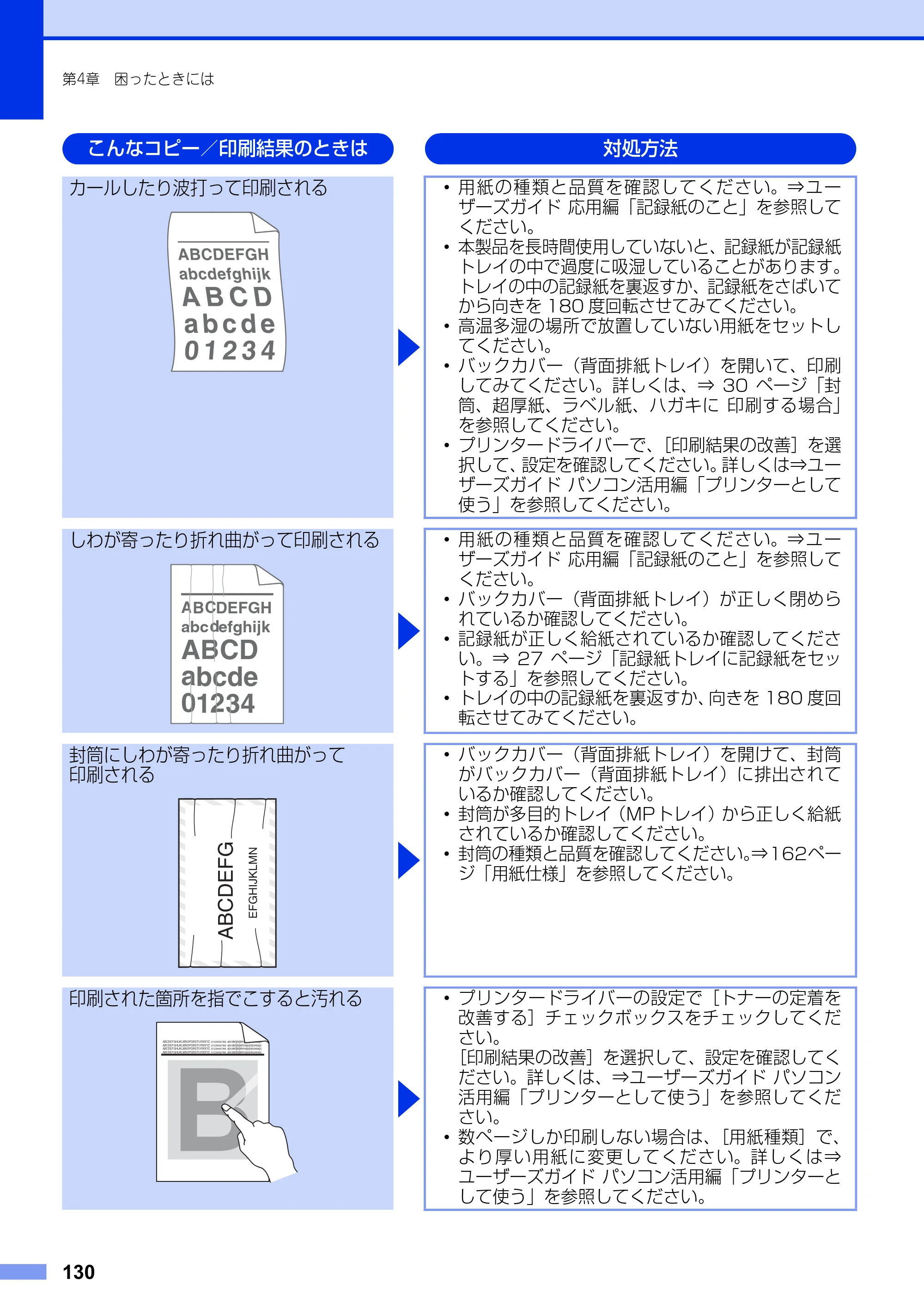 ブラザー MFC-8520DN ユーザーズガイド ～基本編～ — 原本ページ — 130ページ