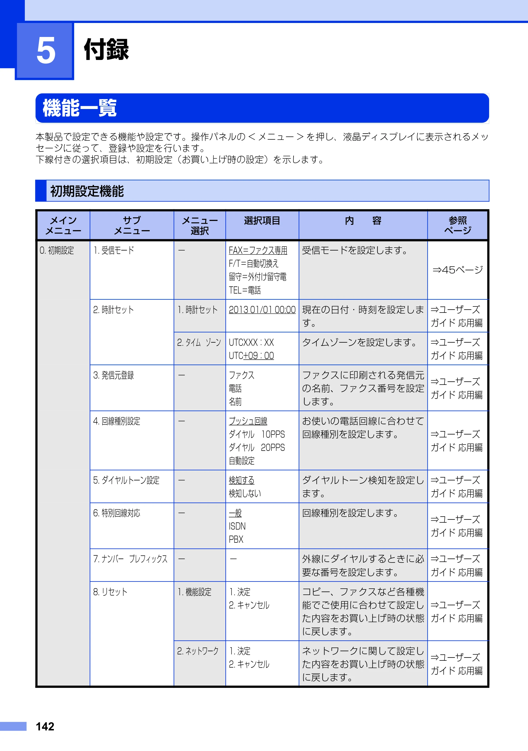 ブラザー MFC-8520DN ユーザーズガイド ～基本編～ — 第5章 付録 — 原本ページ — 142ページ