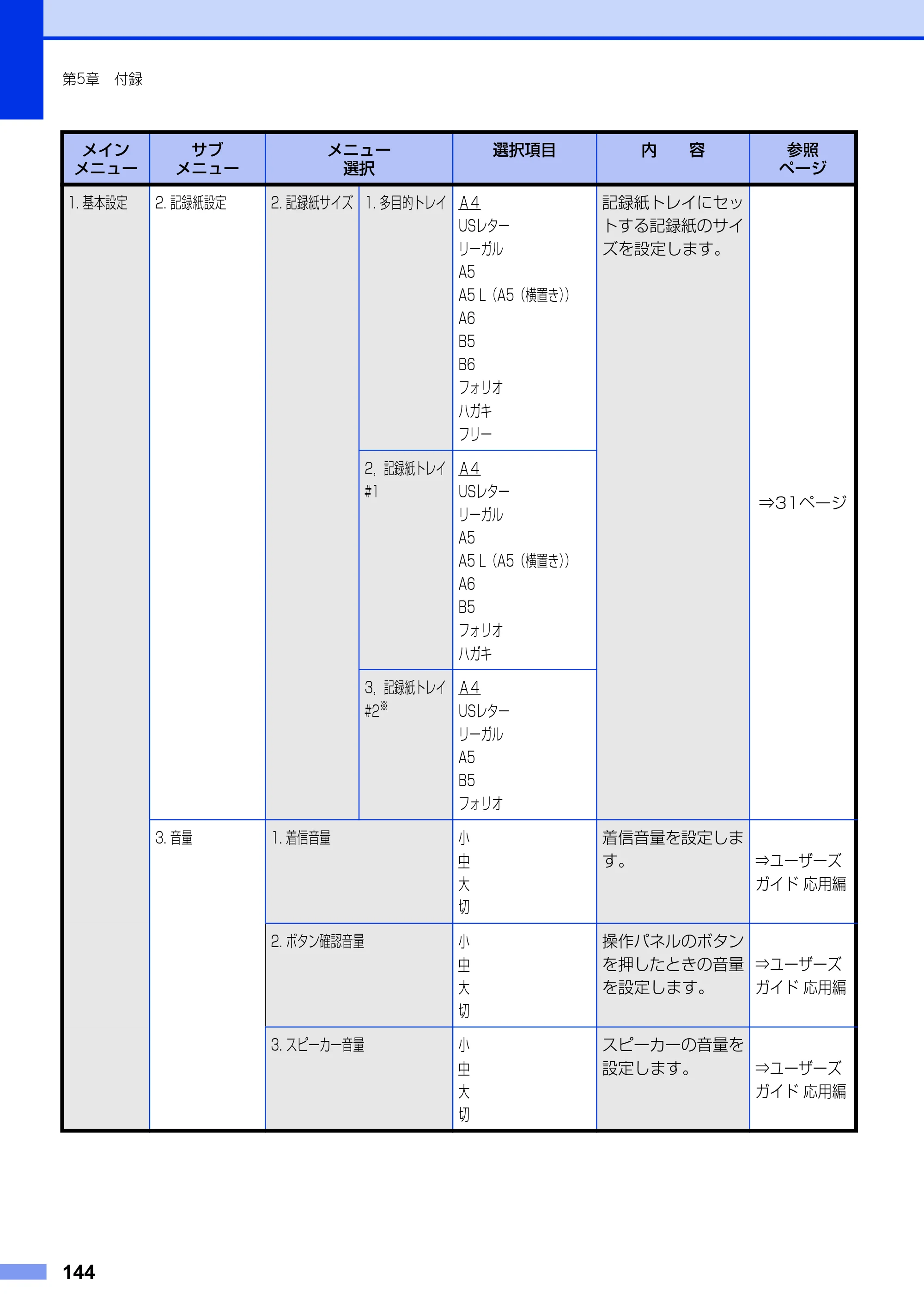 ブラザー MFC-8520DN ユーザーズガイド ～基本編～ — 原本ページ — 144ページ
