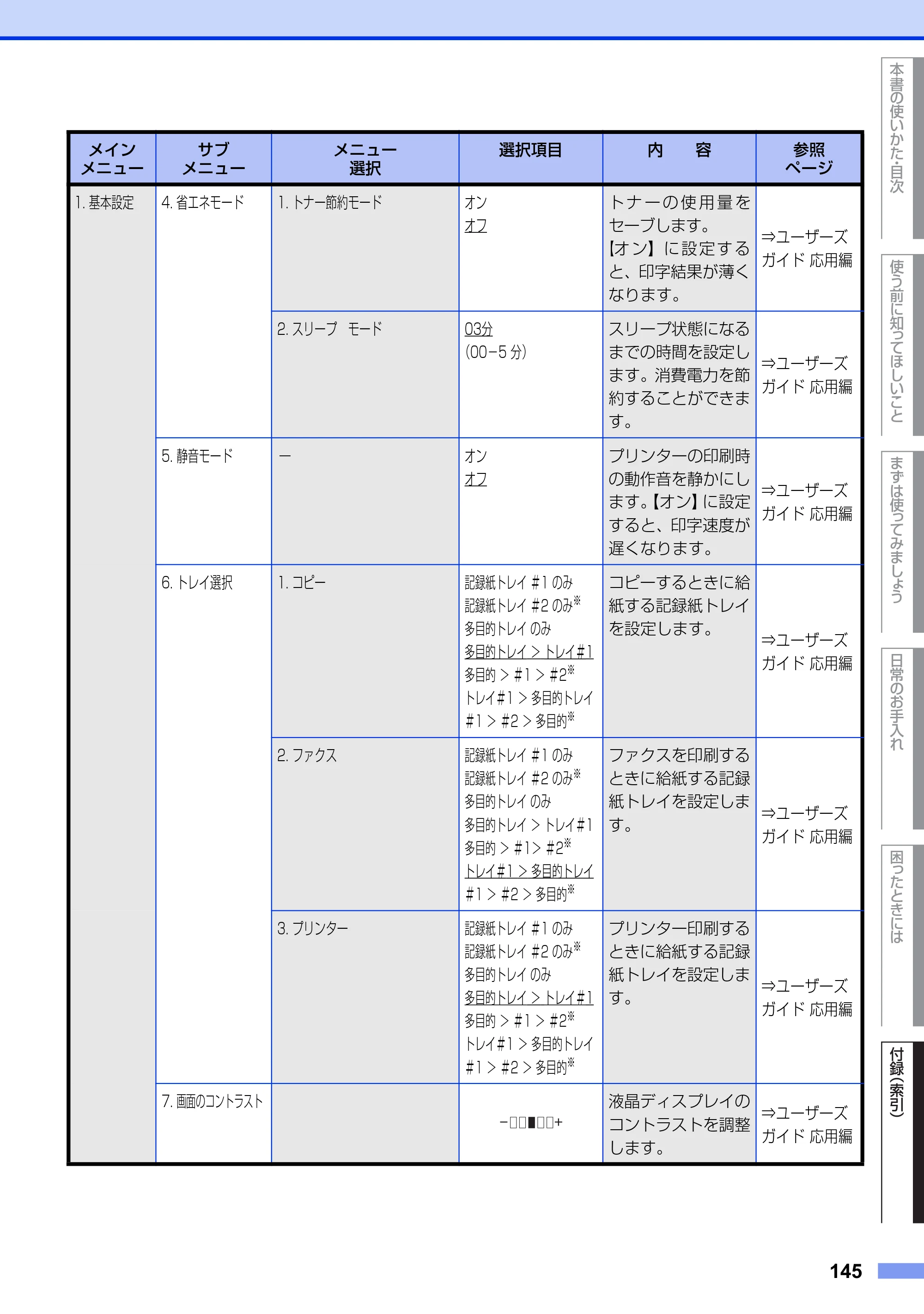 ブラザー MFC-8520DN ユーザーズガイド ～基本編～ — 原本ページ — 145ページ