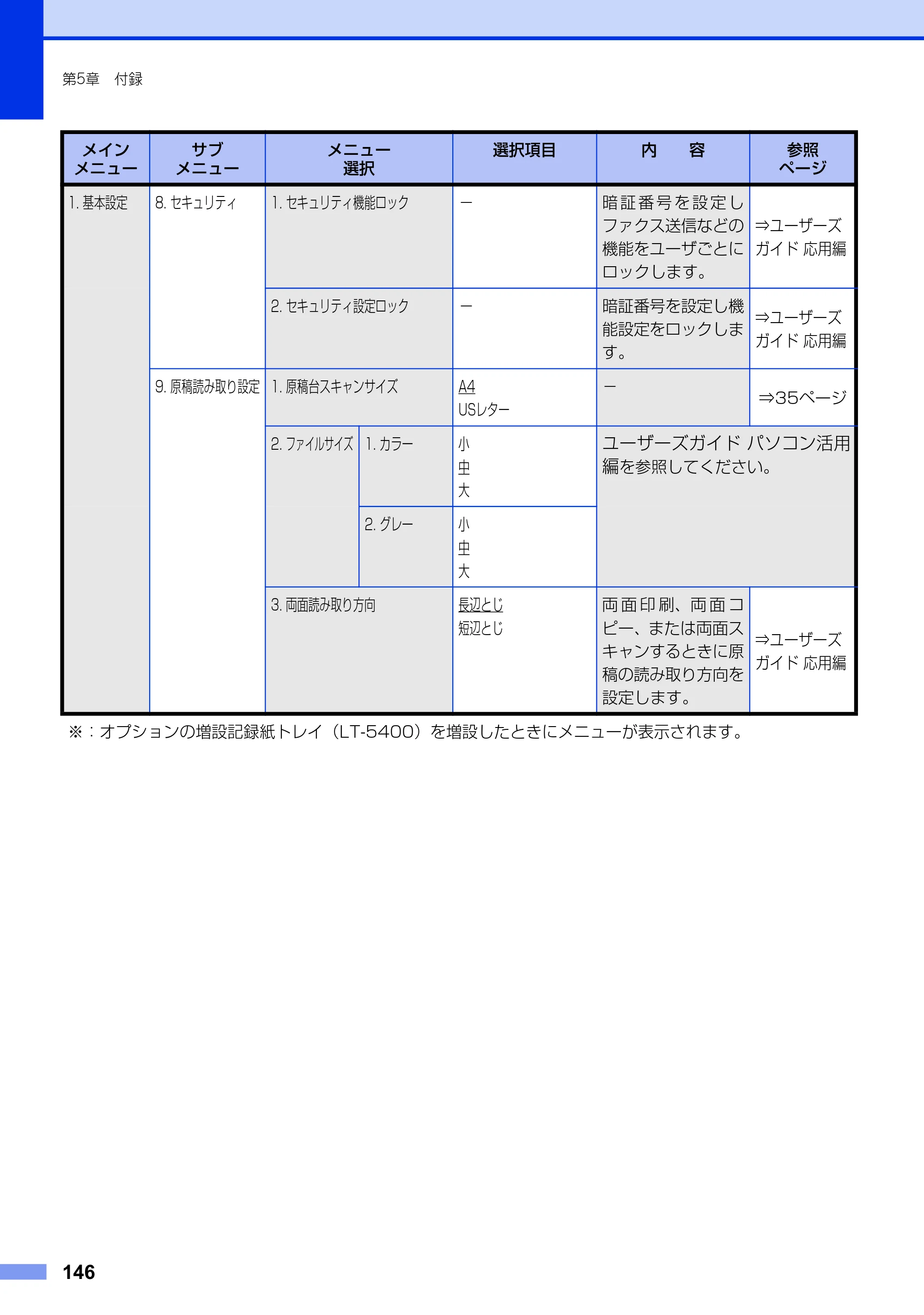 ブラザー MFC-8520DN ユーザーズガイド ～基本編～ — 原本ページ — 146ページ