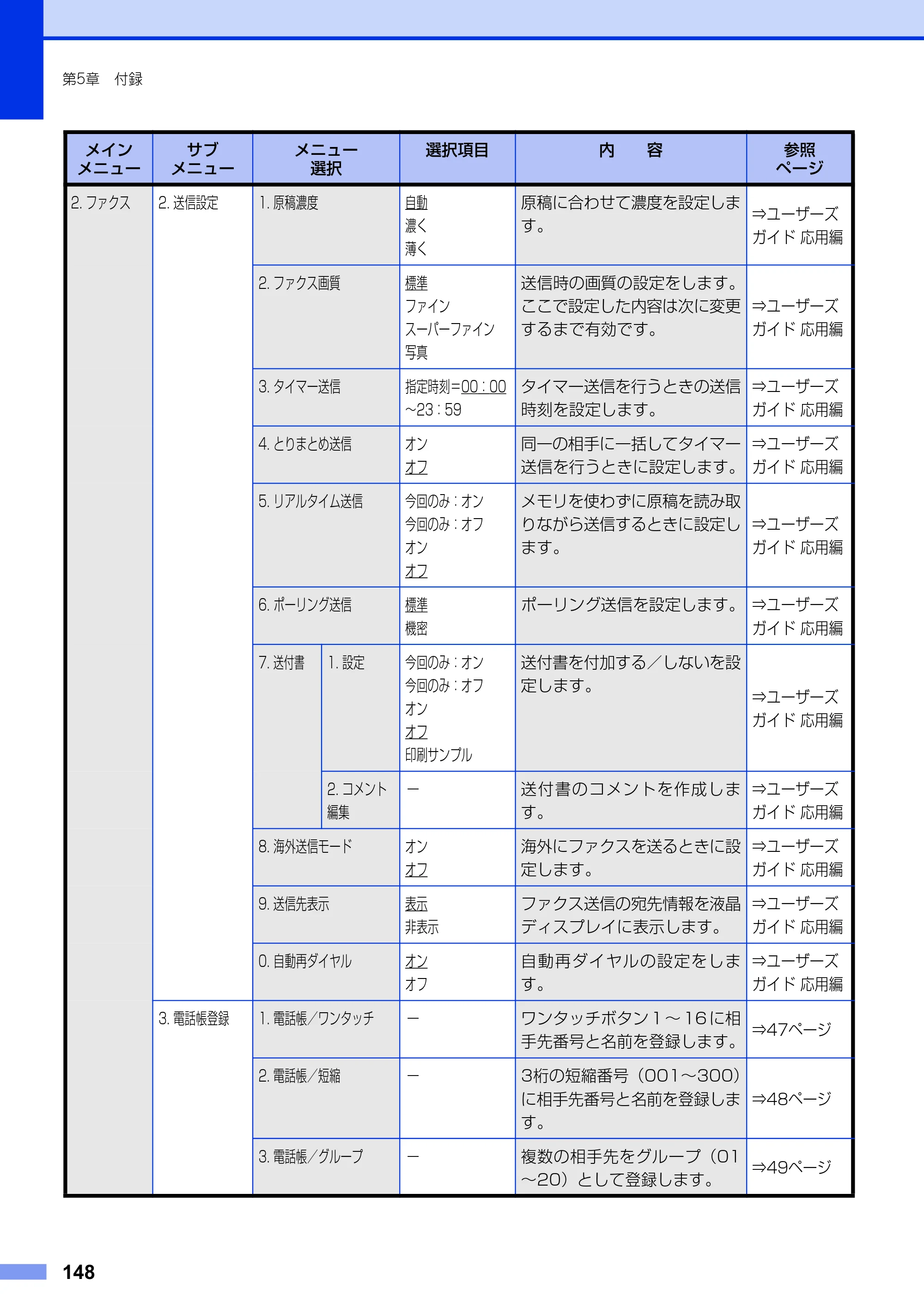 ブラザー MFC-8520DN ユーザーズガイド ～基本編～ — 原本ページ — 148ページ