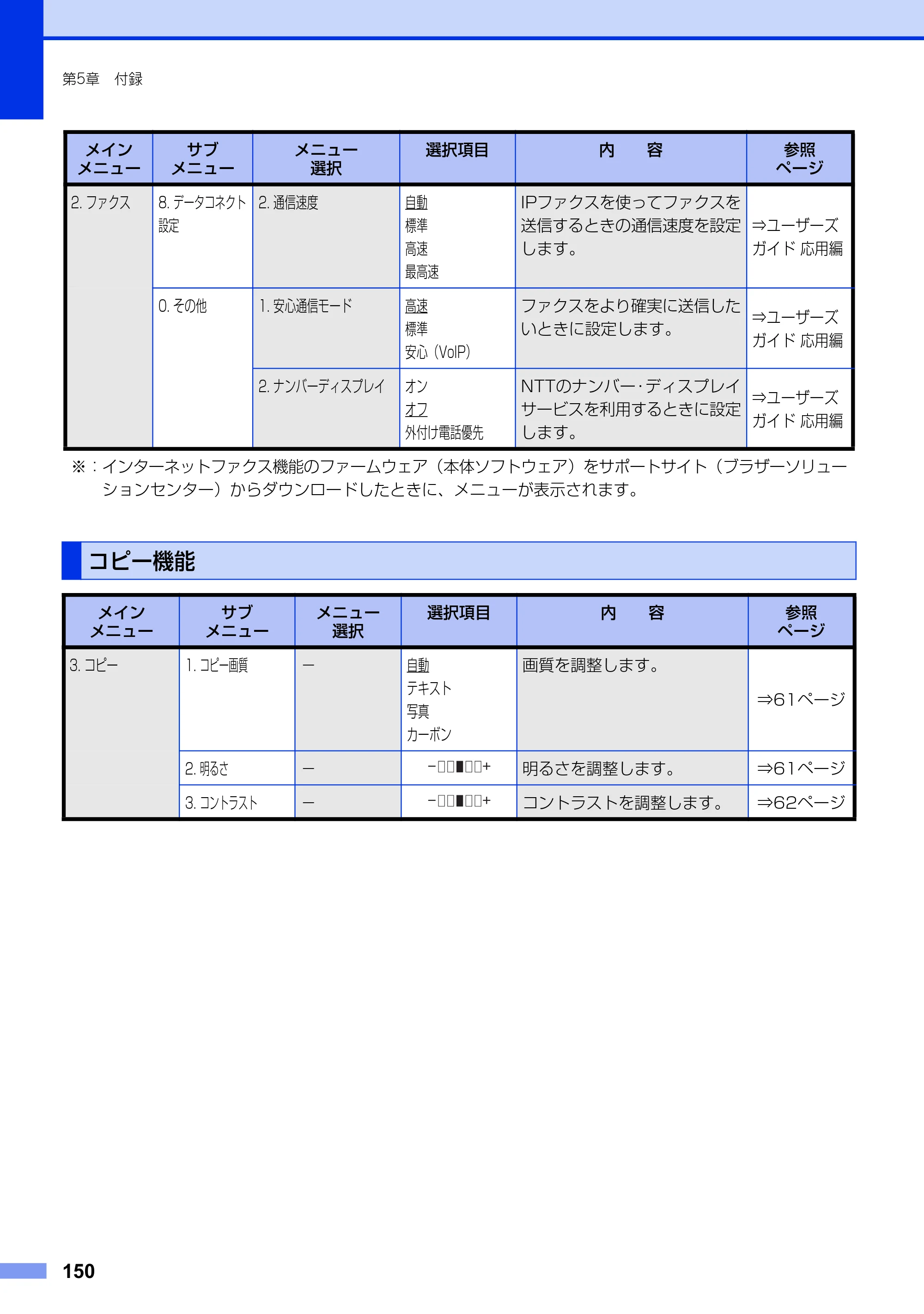 ブラザー MFC-8520DN ユーザーズガイド ～基本編～ — コピー機能 — 原本ページ — 150ページ