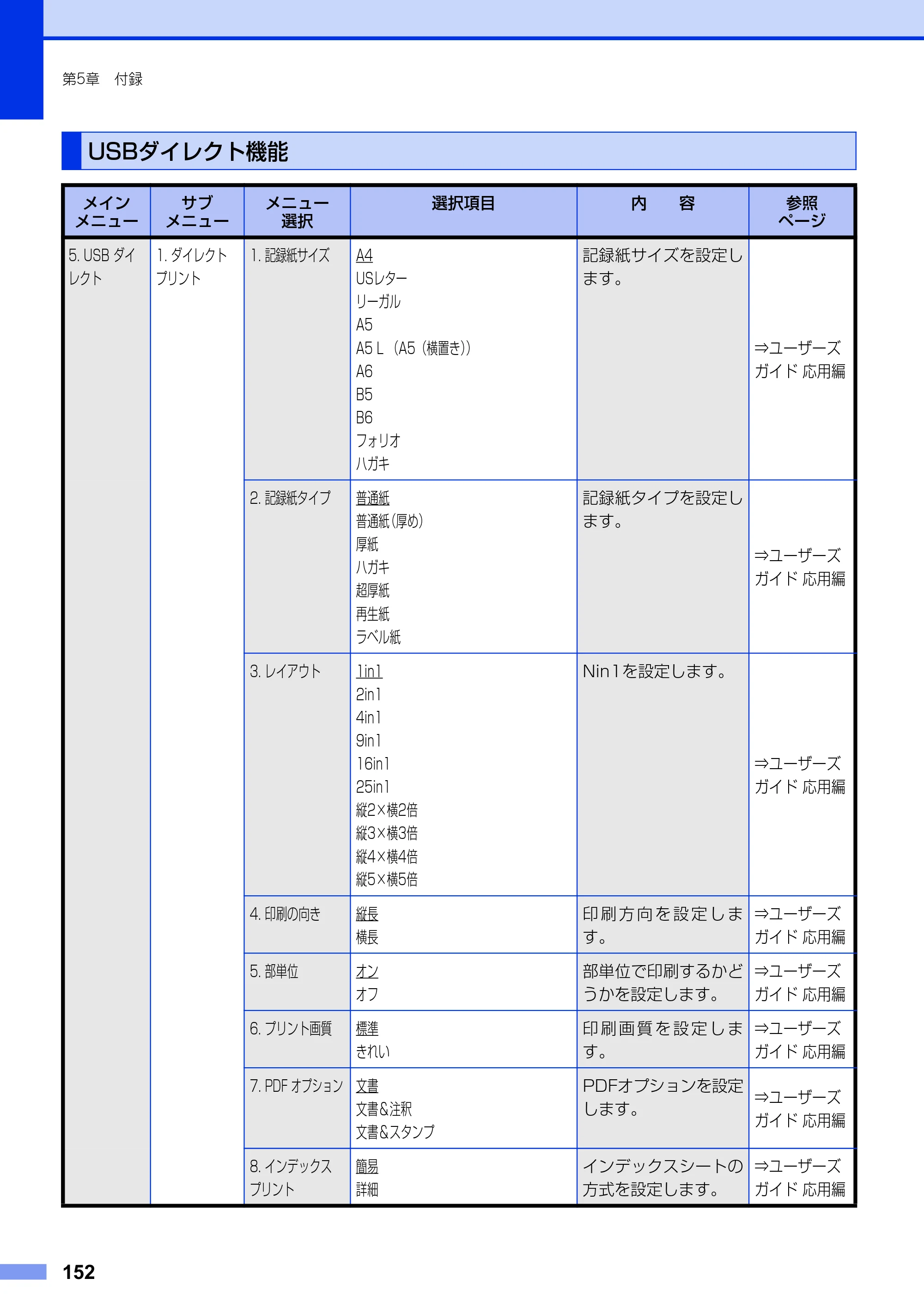 ブラザー MFC-8520DN ユーザーズガイド ～基本編～ — USBダイレクト機能 — 原本ページ — 152ページ