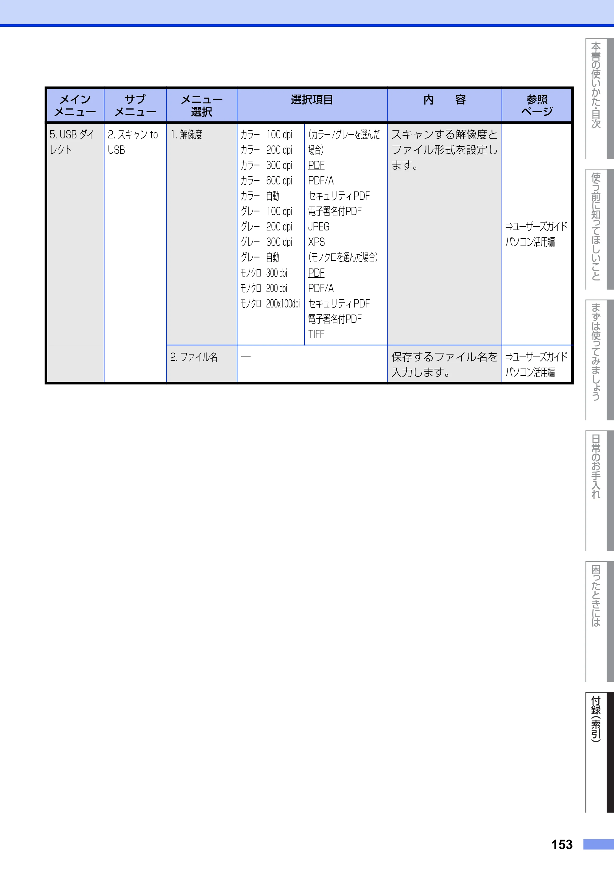 ブラザー MFC-8520DN ユーザーズガイド ～基本編～ — 原本ページ — 153ページ