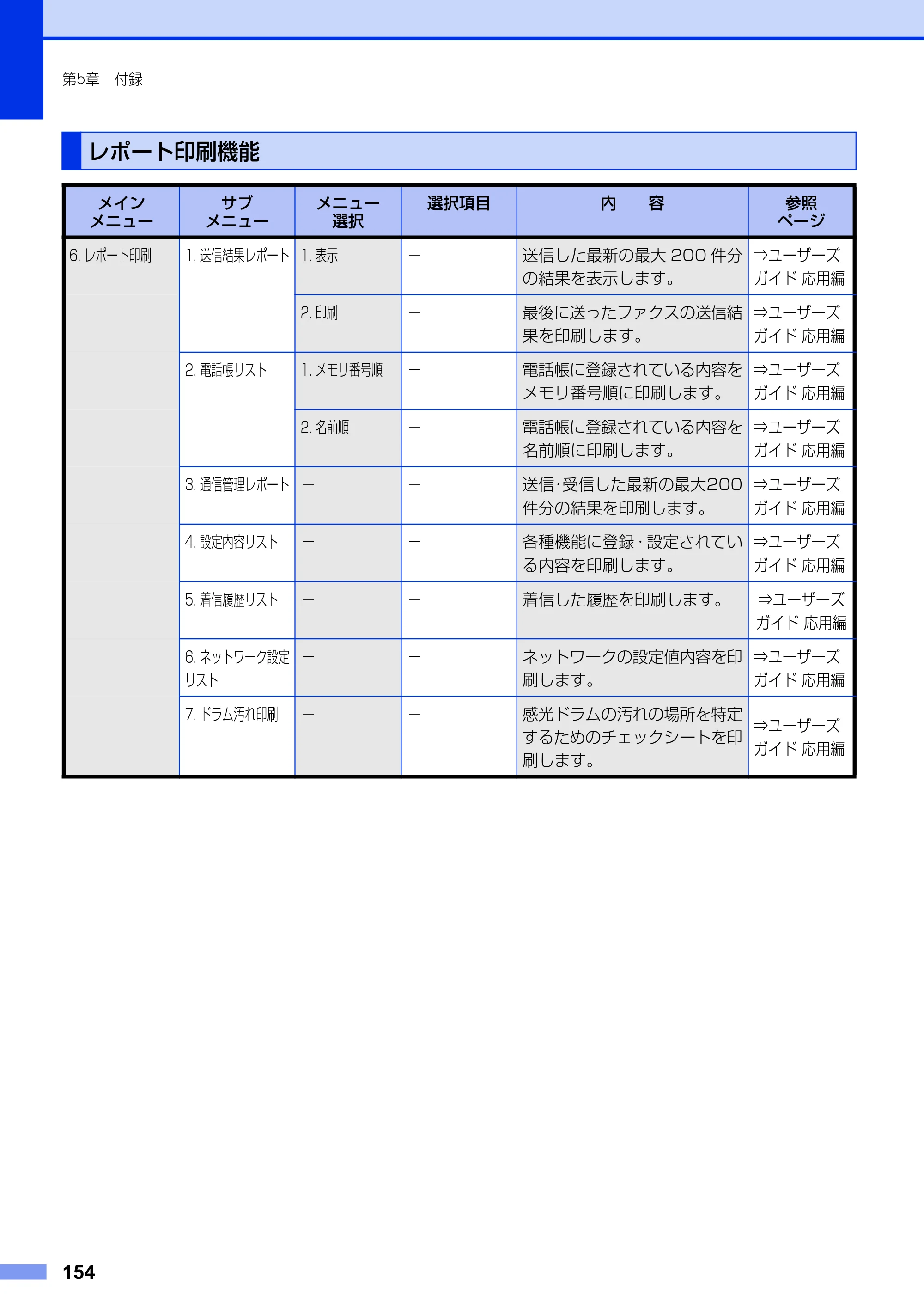 ブラザー MFC-8520DN ユーザーズガイド ～基本編～ — レポート印刷機能 — 原本ページ — 154ページ