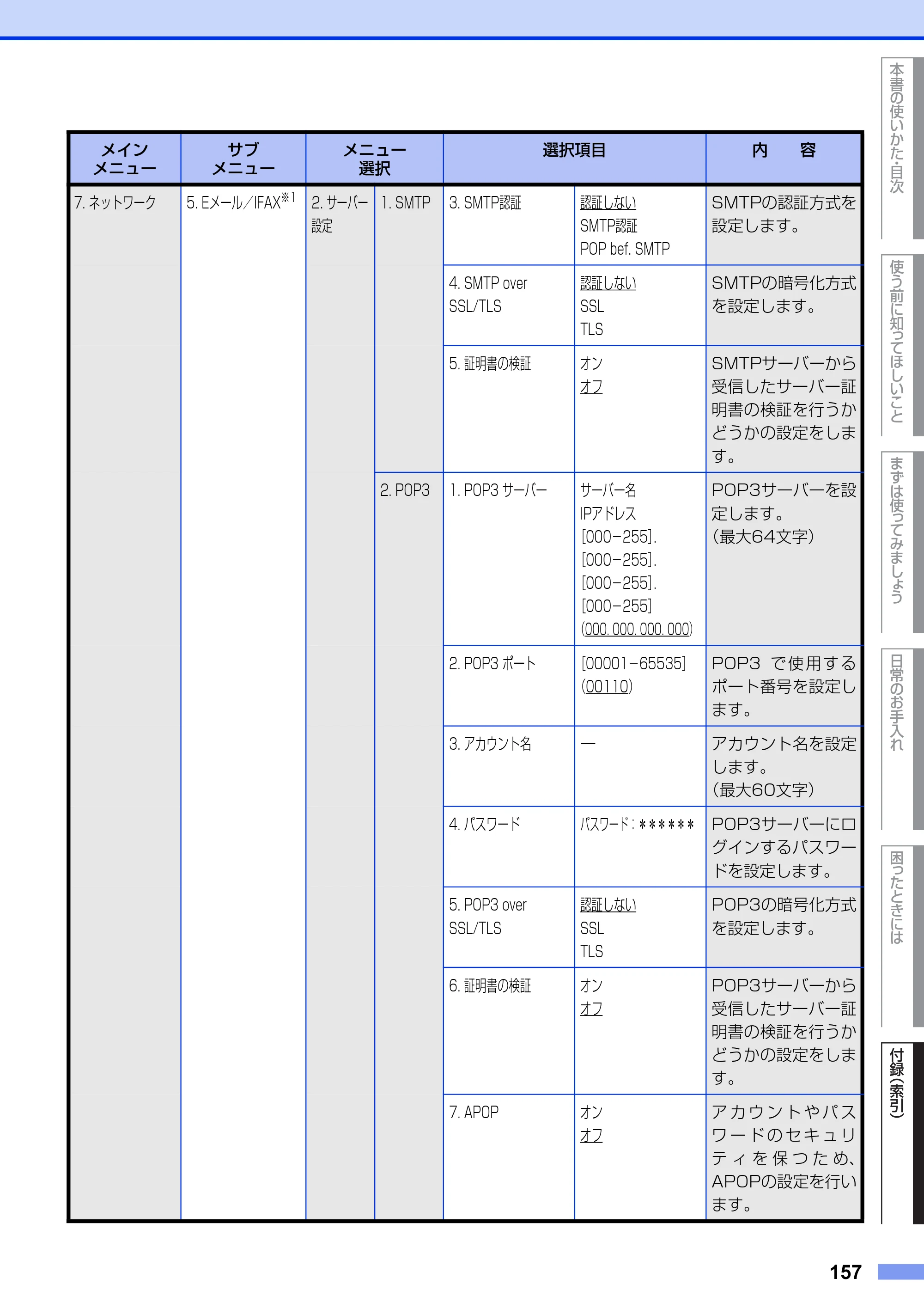 ブラザー MFC-8520DN ユーザーズガイド ～基本編～ — 原本ページ — 157ページ