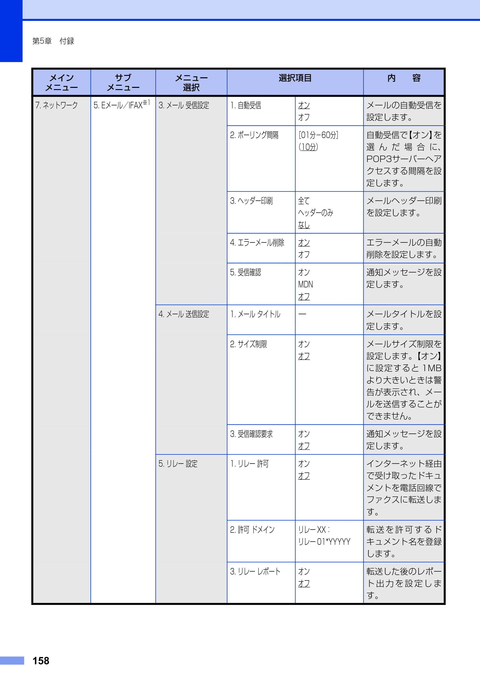 ブラザー MFC-8520DN ユーザーズガイド ～基本編～ — 原本ページ — 158ページ