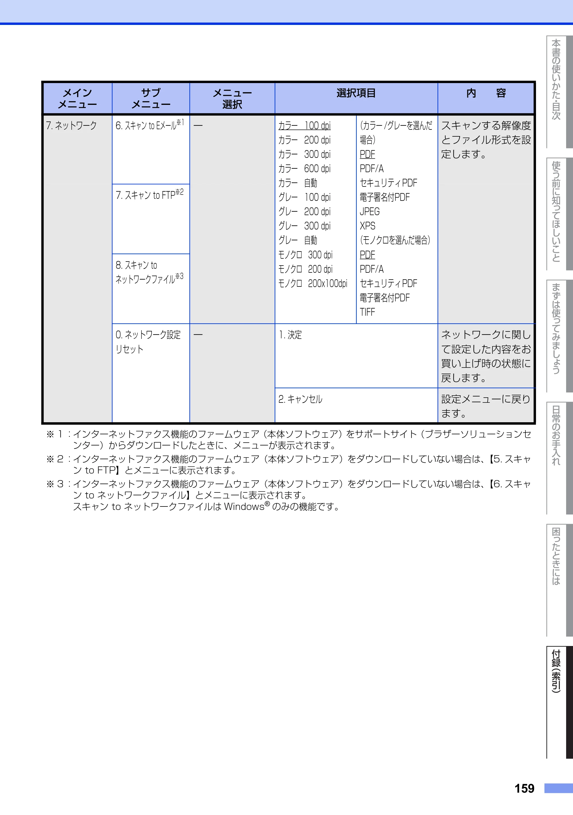 ブラザー MFC-8520DN ユーザーズガイド ～基本編～ — 原本ページ — 159ページ