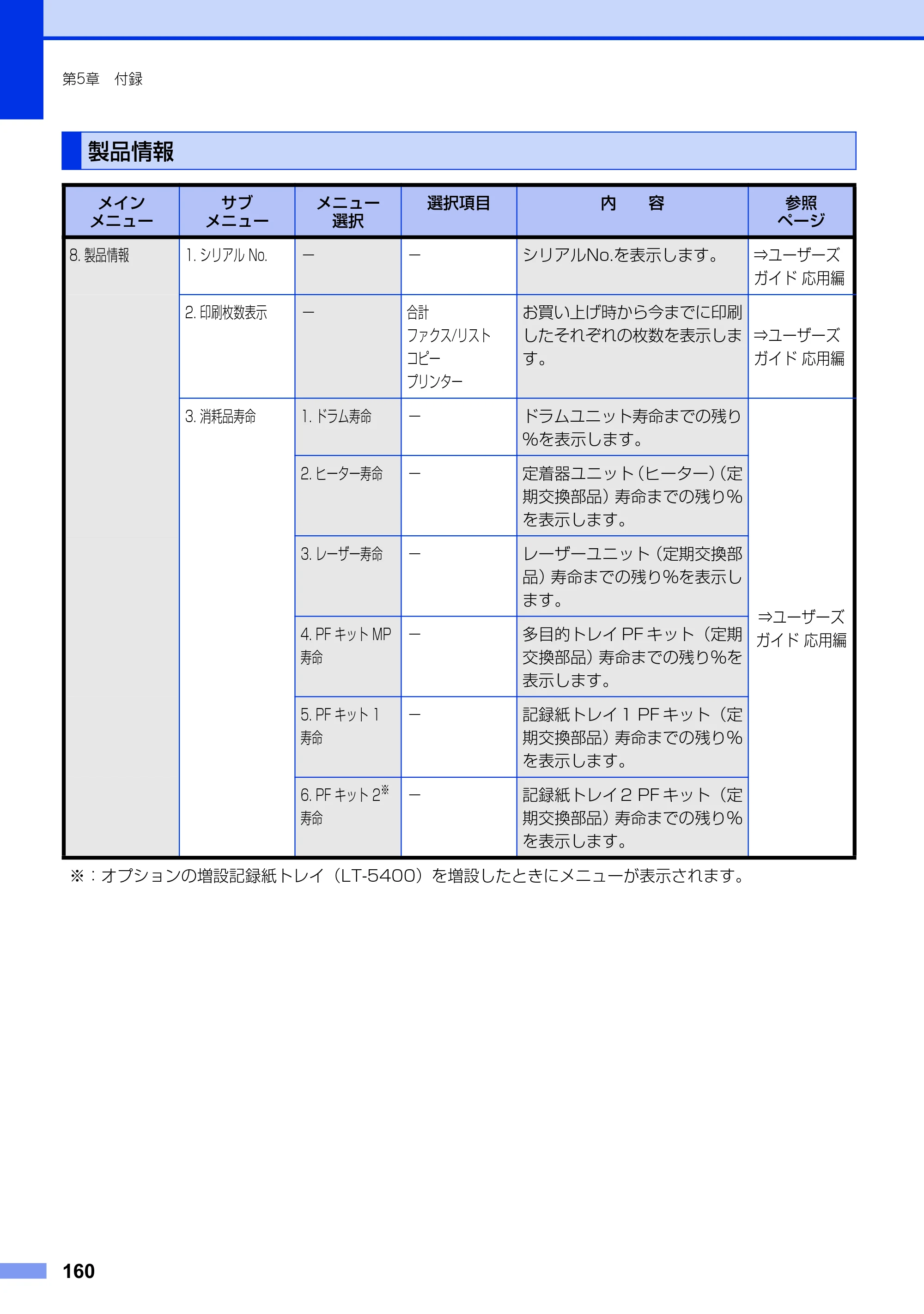 ブラザー MFC-8520DN ユーザーズガイド ～基本編～ — 製品情報 — 原本ページ — 160ページ