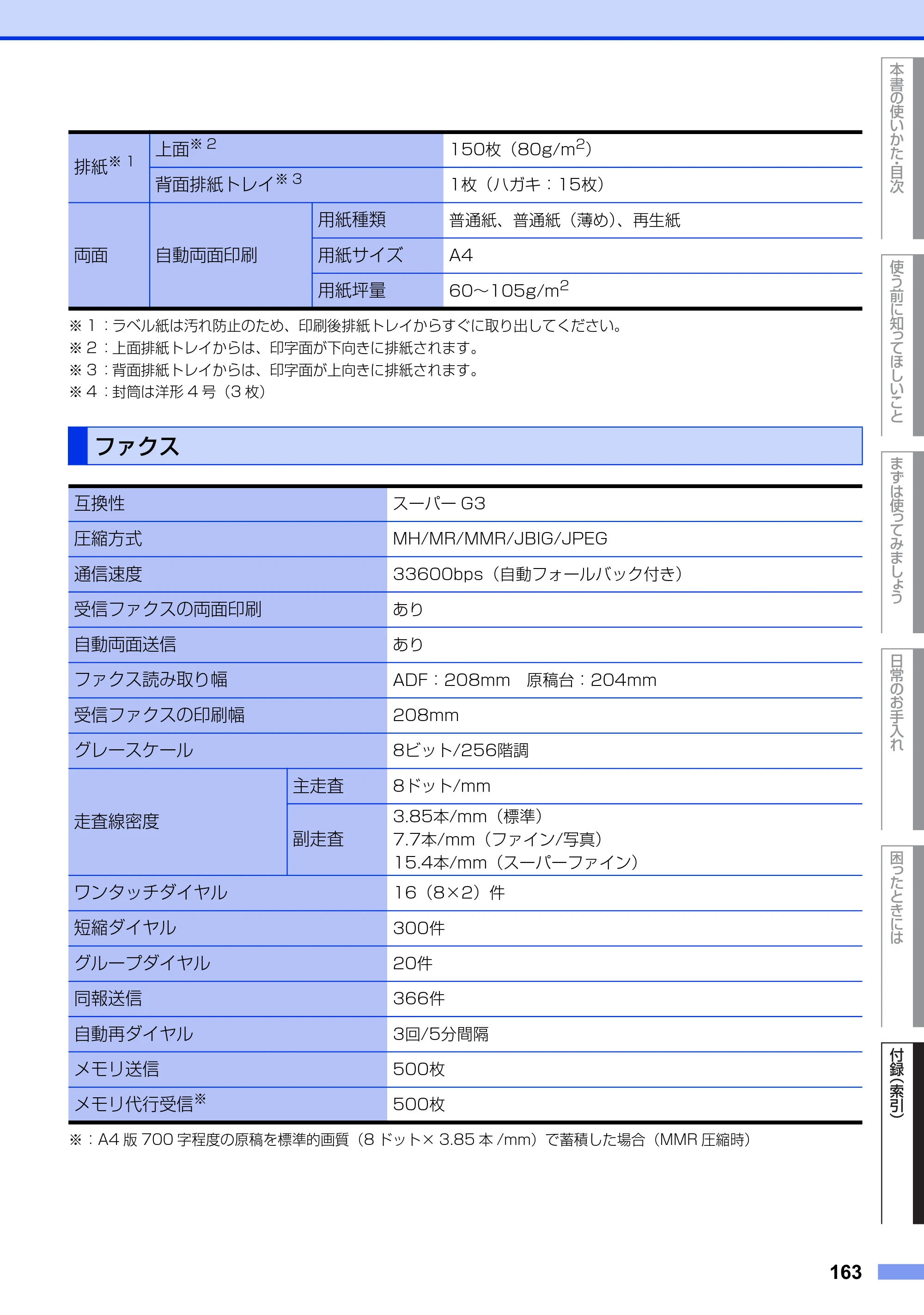 ブラザー MFC-8520DN ユーザーズガイド ～基本編～ — ファクス — 原本ページ — 163ページ