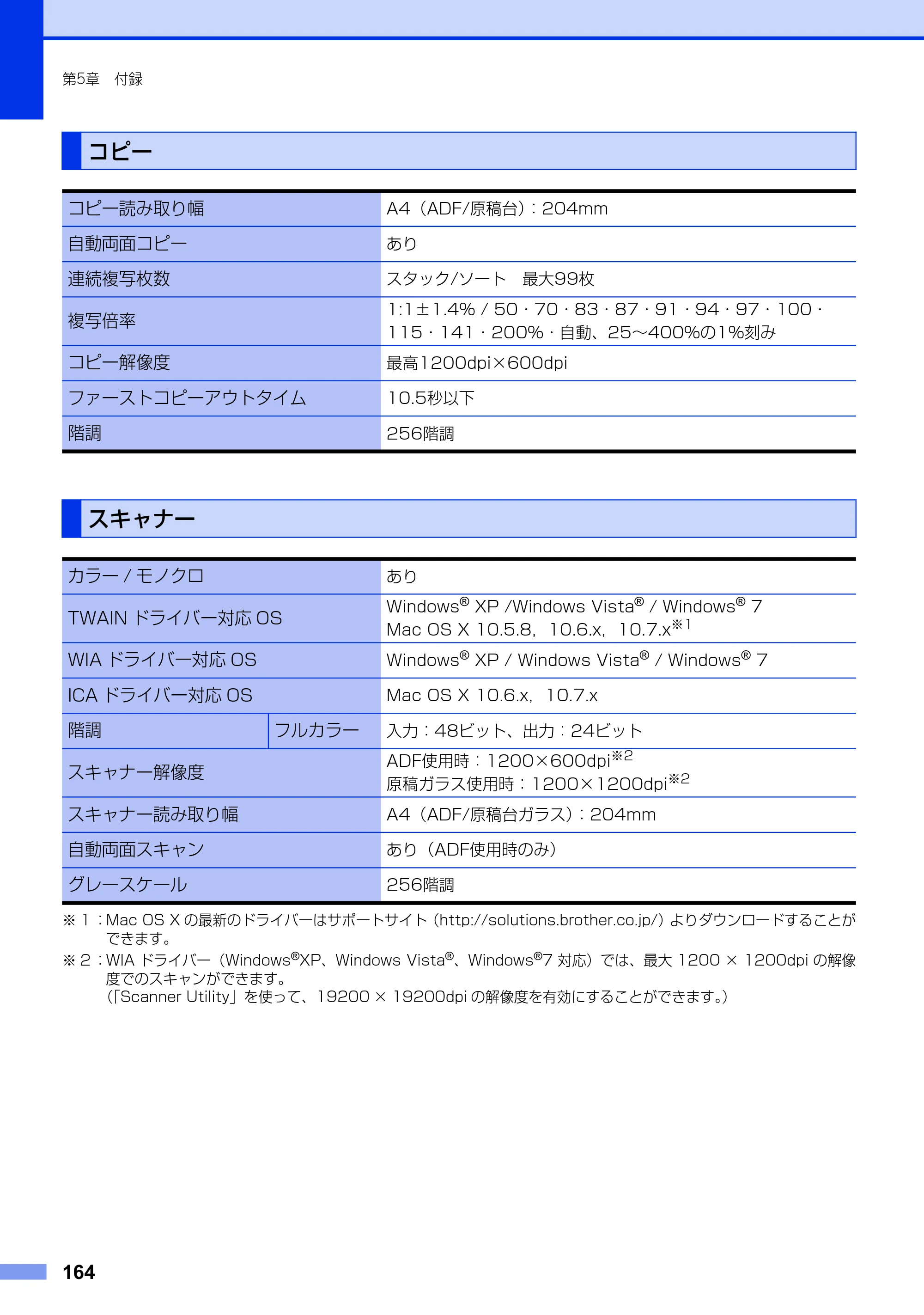 ブラザー MFC-8520DN ユーザーズガイド ～基本編～ — コピー — 原本ページ — 164ページ