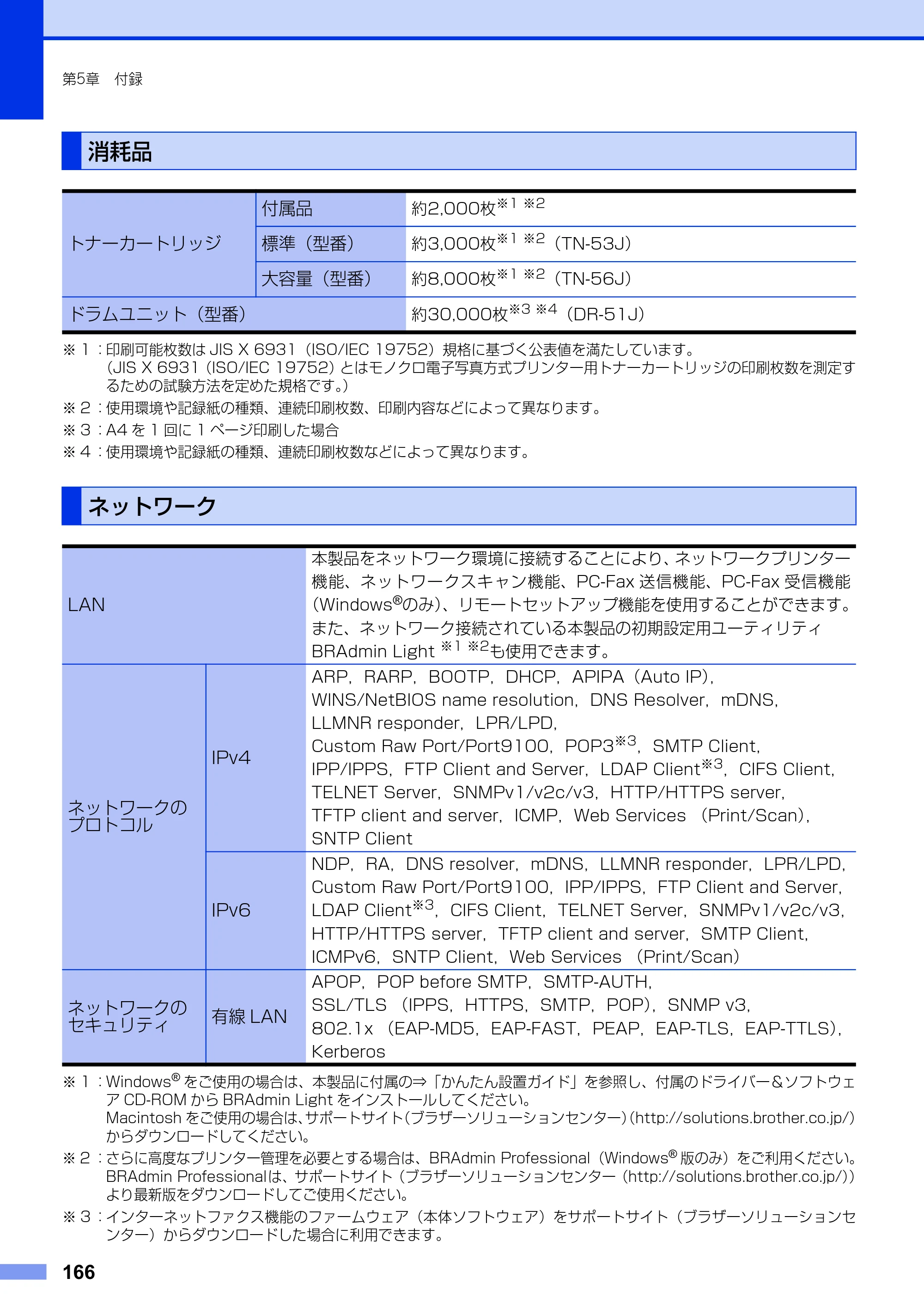 ブラザー MFC-8520DN ユーザーズガイド ～基本編～ — 消耗品 — 原本ページ — 166ページ