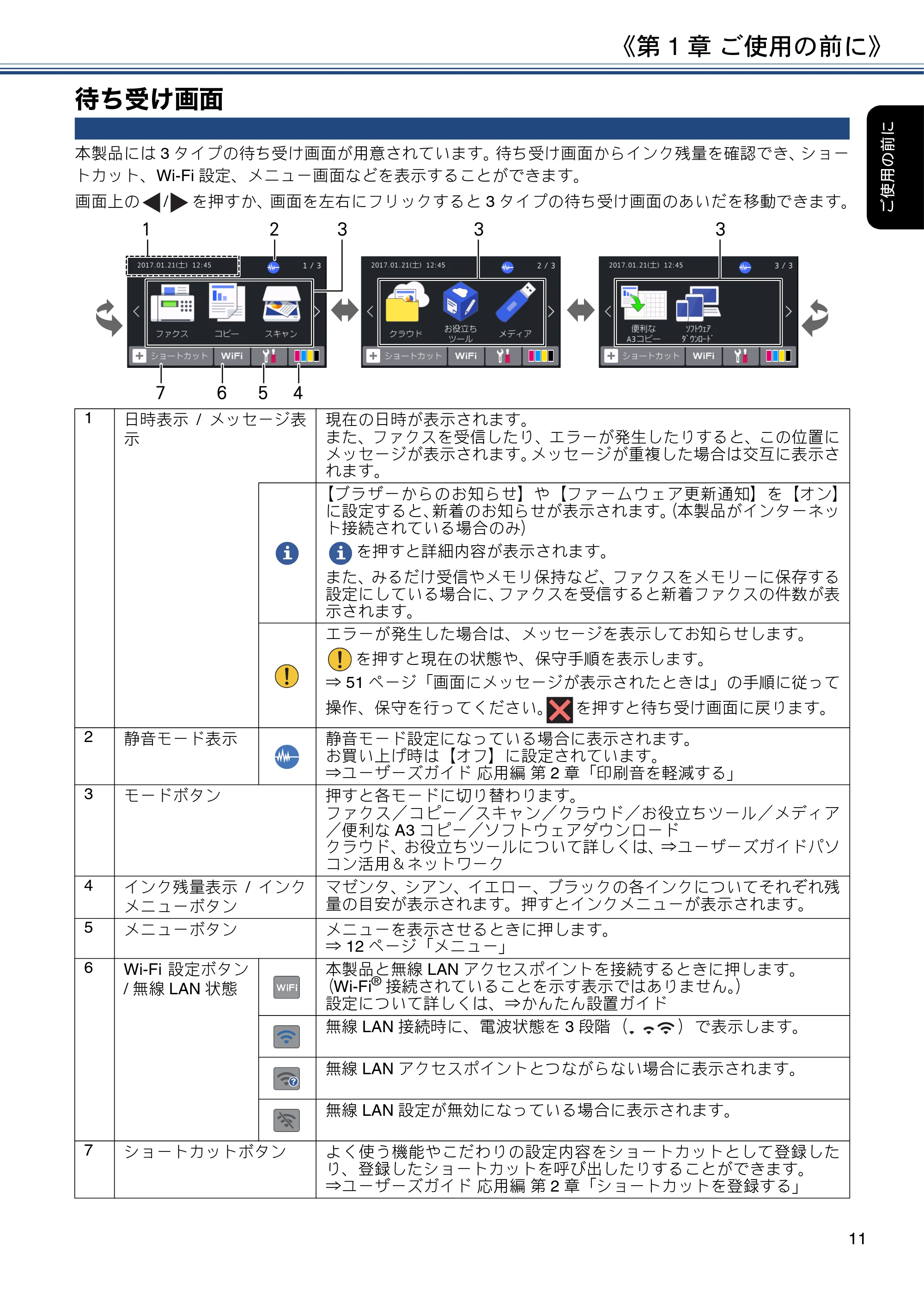 ブラザー MFC-J6995CDW ユーザーズガイド ～基本編～ — 待ち受け画面 — 原本ページ — 11ページ