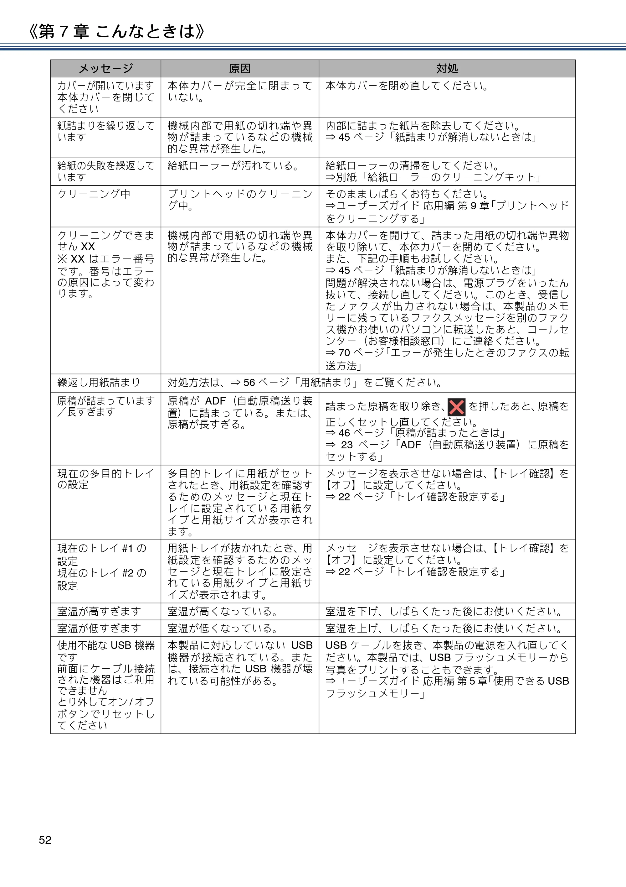 ブラザー MFC-J6995CDW ユーザーズガイド ～基本編～ — 原本ページ — 52ページ