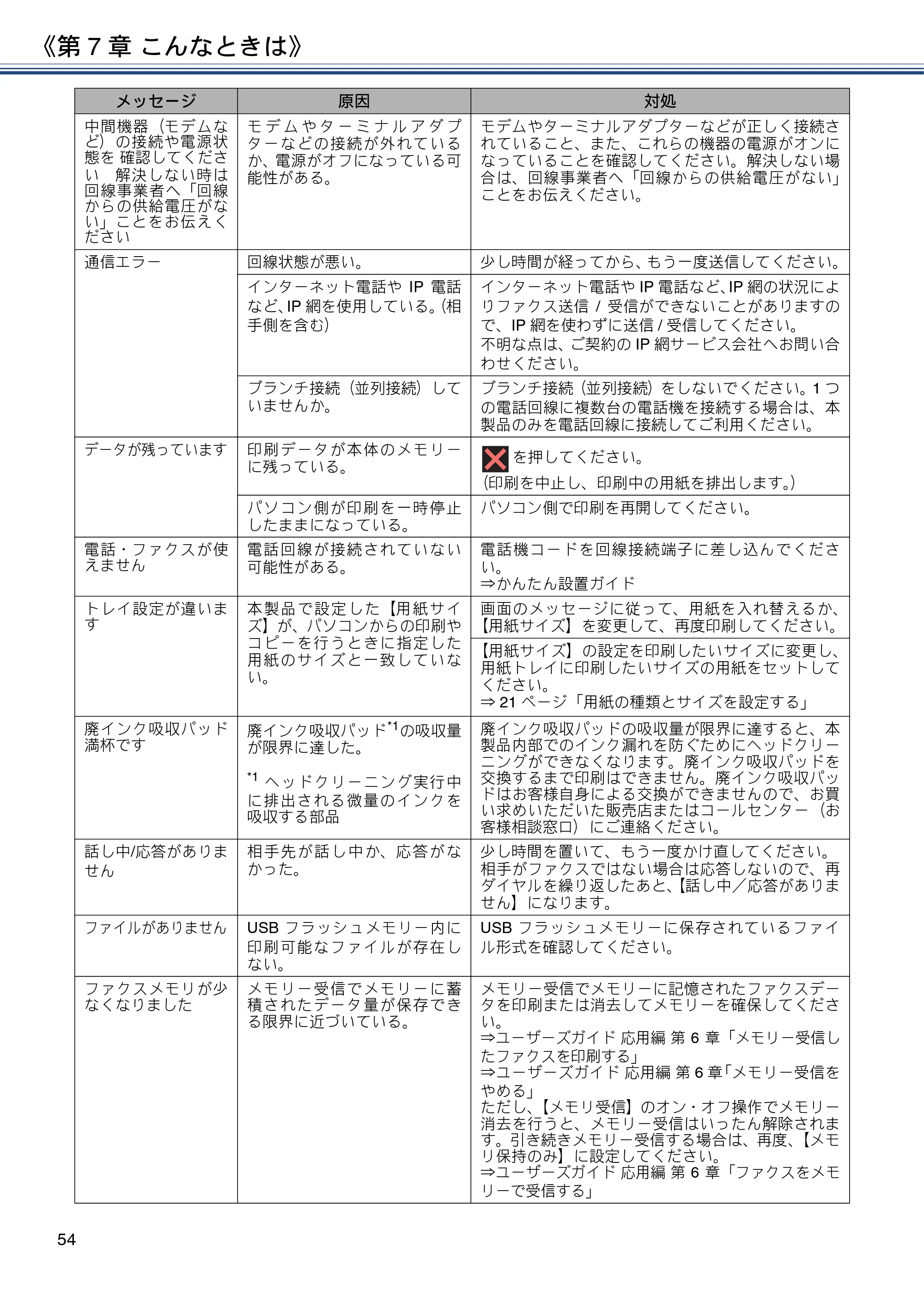 ブラザー MFC-J6995CDW ユーザーズガイド ～基本編～ — 原本ページ — 54ページ