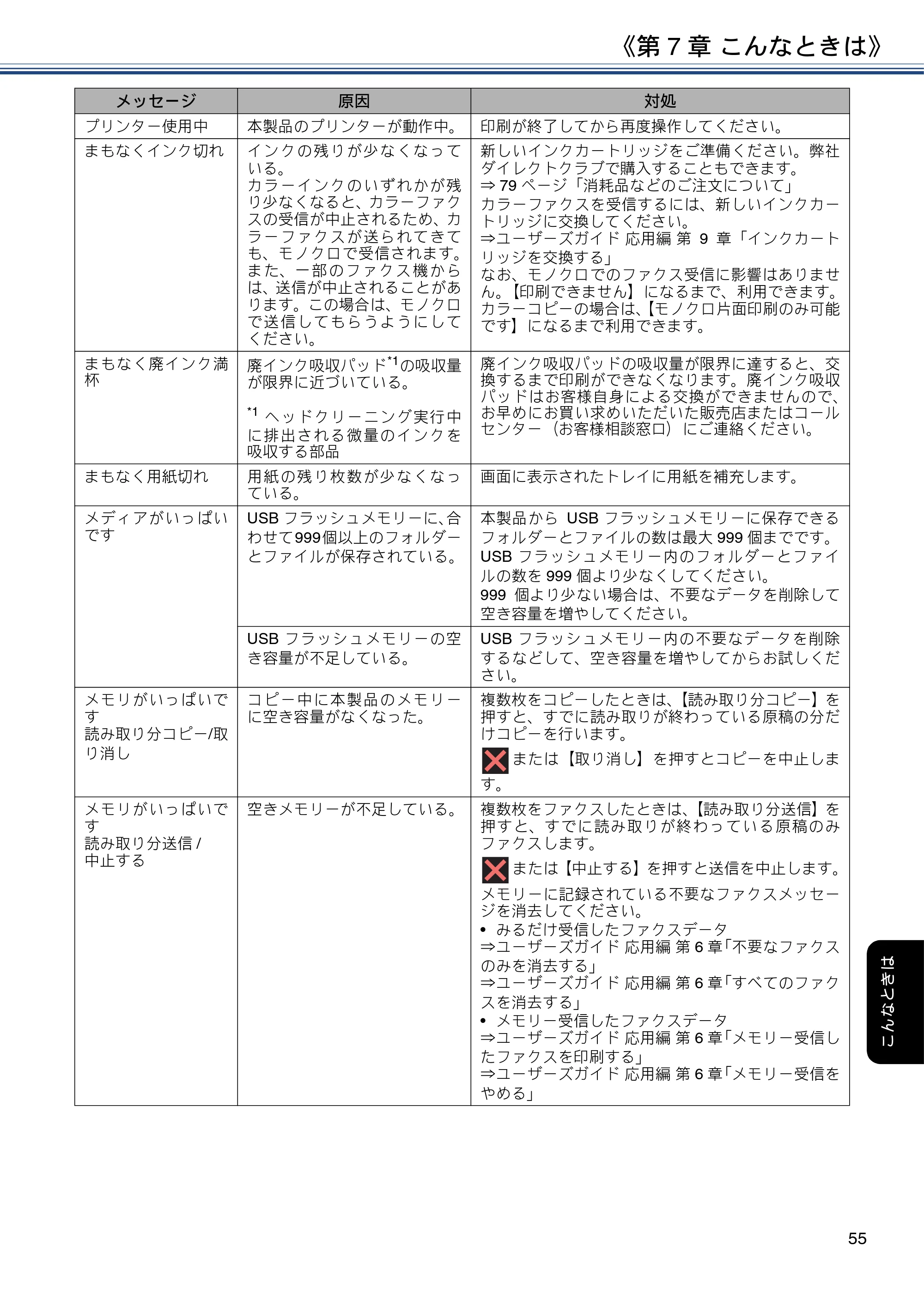 ブラザー MFC-J6995CDW ユーザーズガイド ～基本編～ — 原本ページ — 55ページ