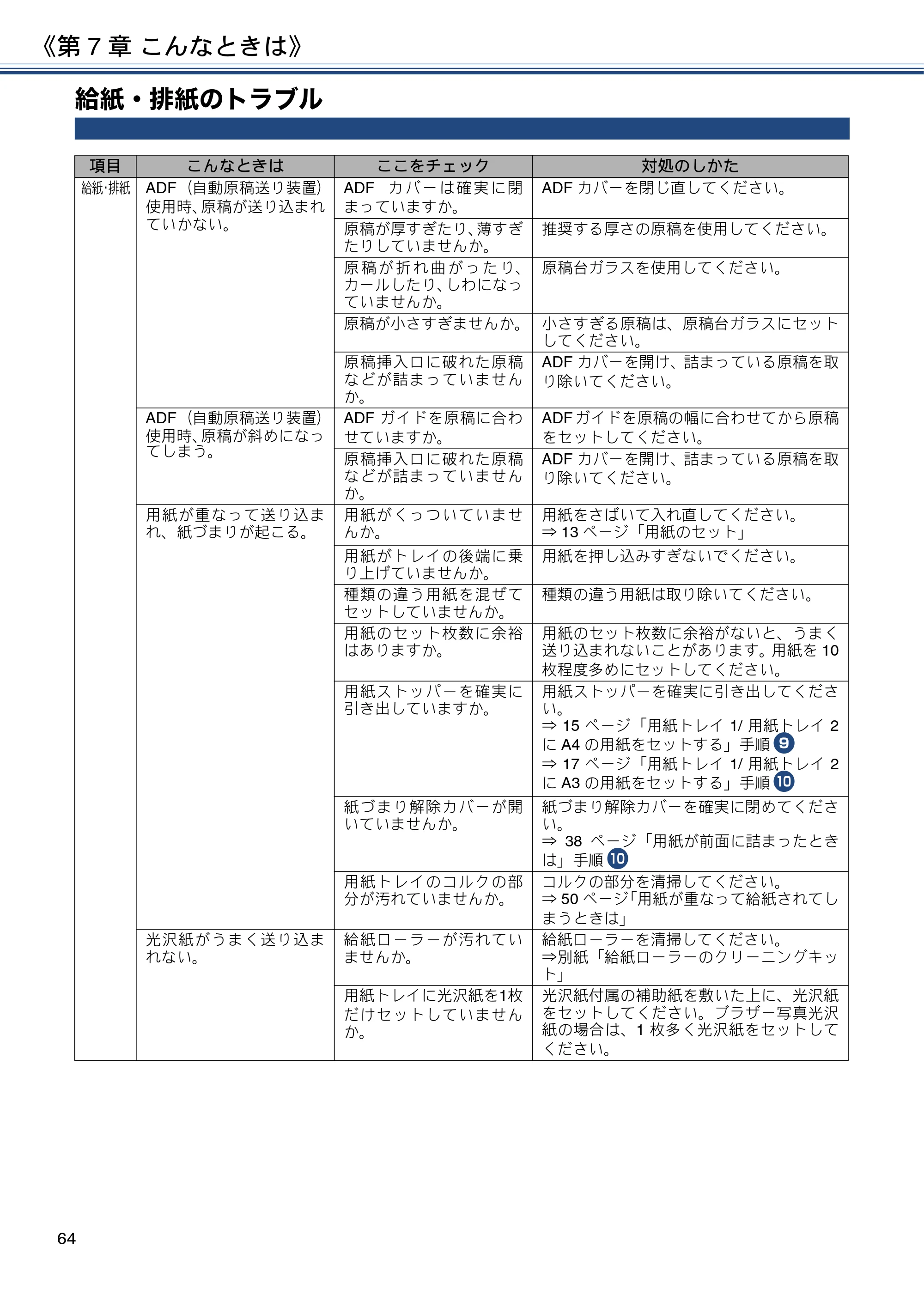 ブラザー MFC-J6995CDW ユーザーズガイド ～基本編～ — 給紙・排紙のトラブル — 原本ページ — 64ページ