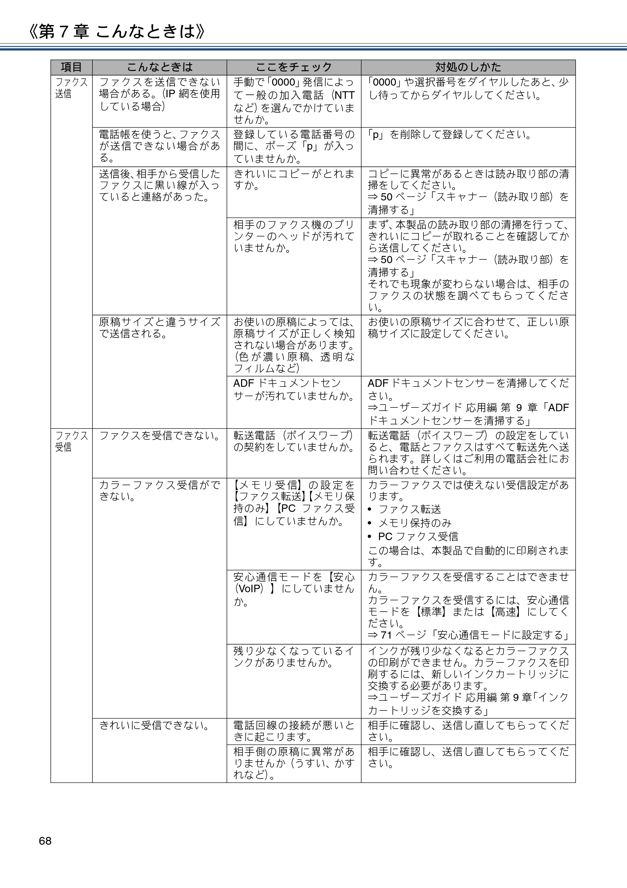 ブラザー MFC-J6995CDW ユーザーズガイド ～基本編～ — 原本ページ — 68ページ