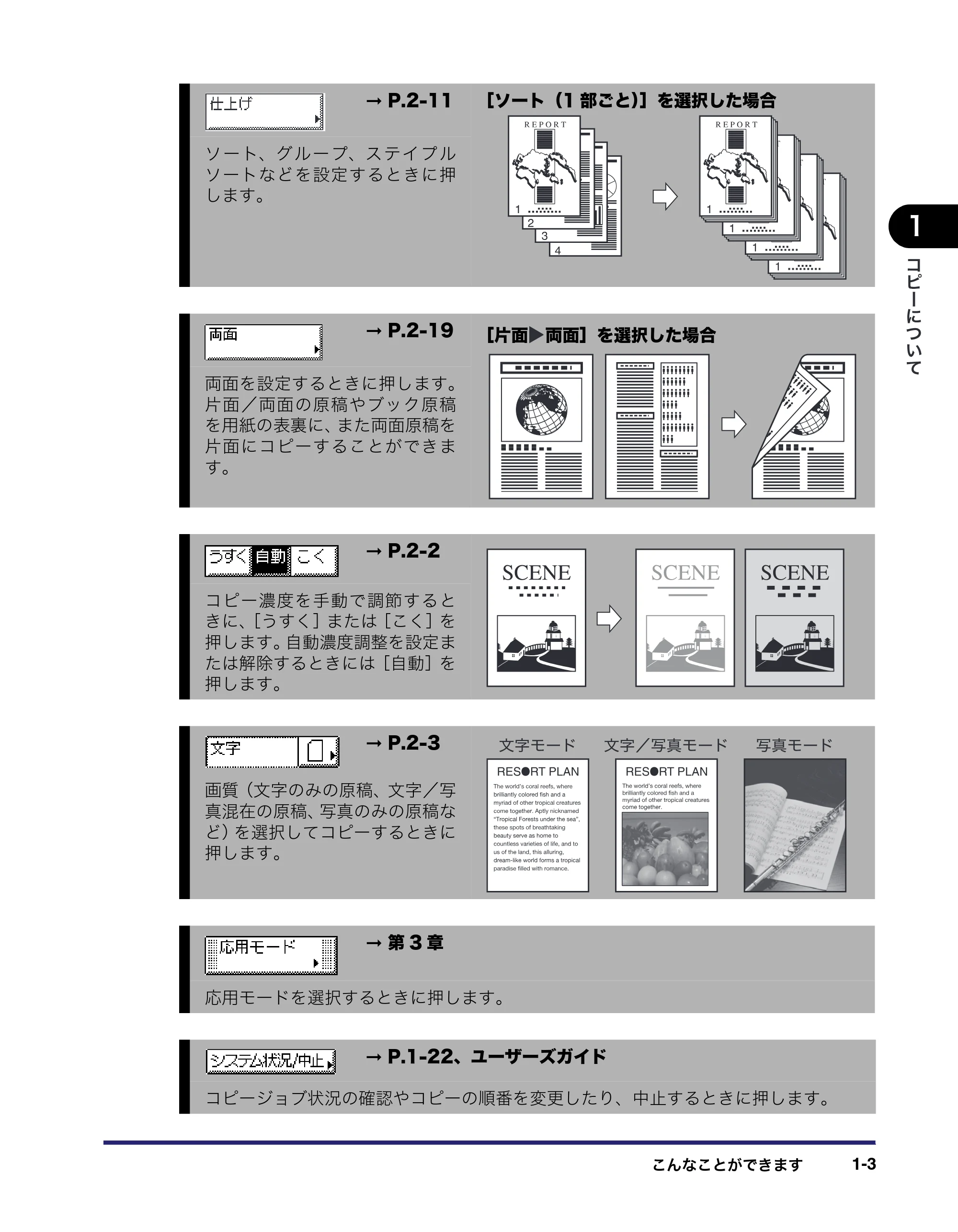 キヤノン MF7455DN/MF7430D コピーガイド 2016年1月28日掲載（PDF：5.33MB） — 原本ページ — 13ページ