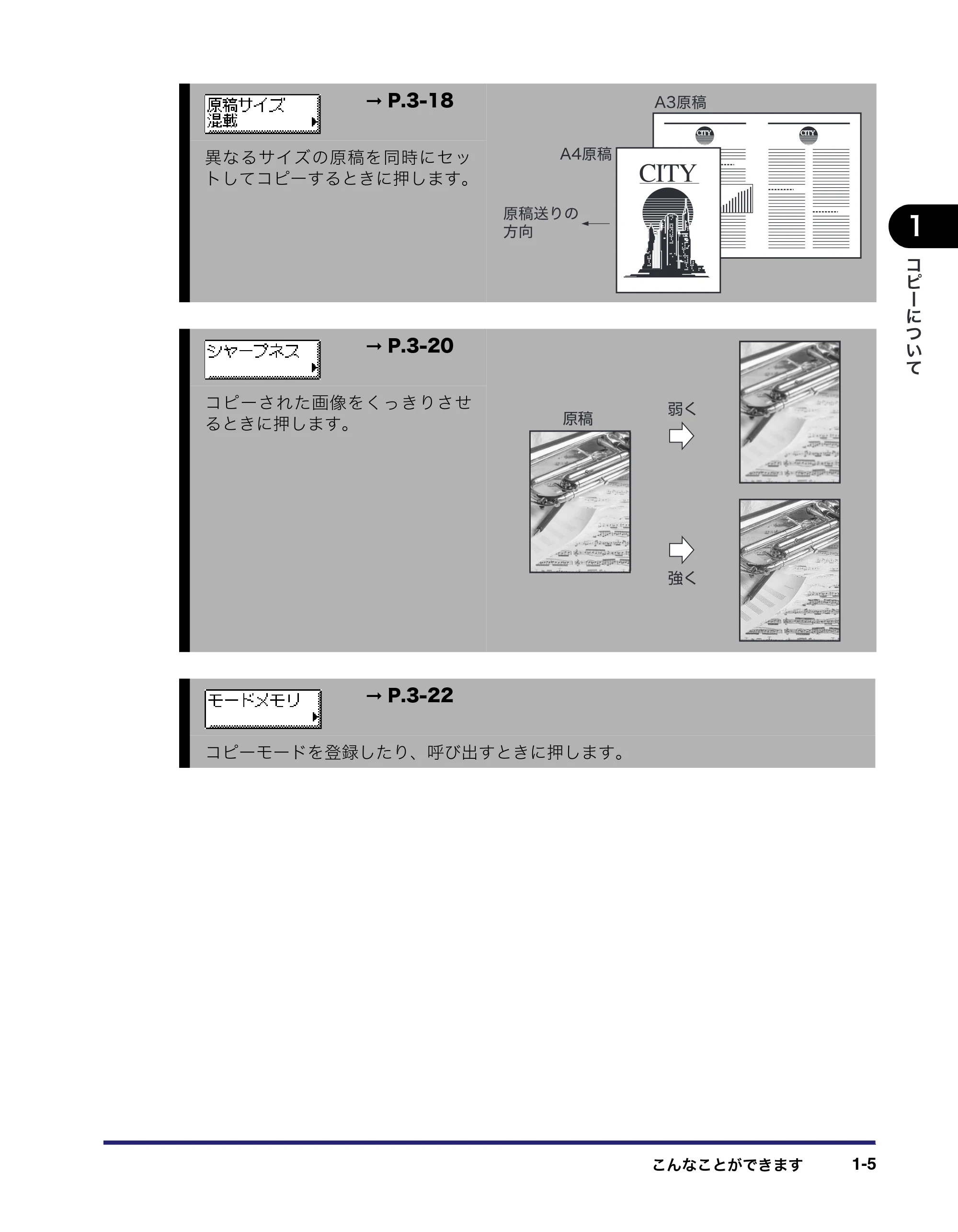キヤノン MF7455DN/MF7430D コピーガイド 2016年1月28日掲載（PDF：5.33MB） — 原本ページ — 15ページ