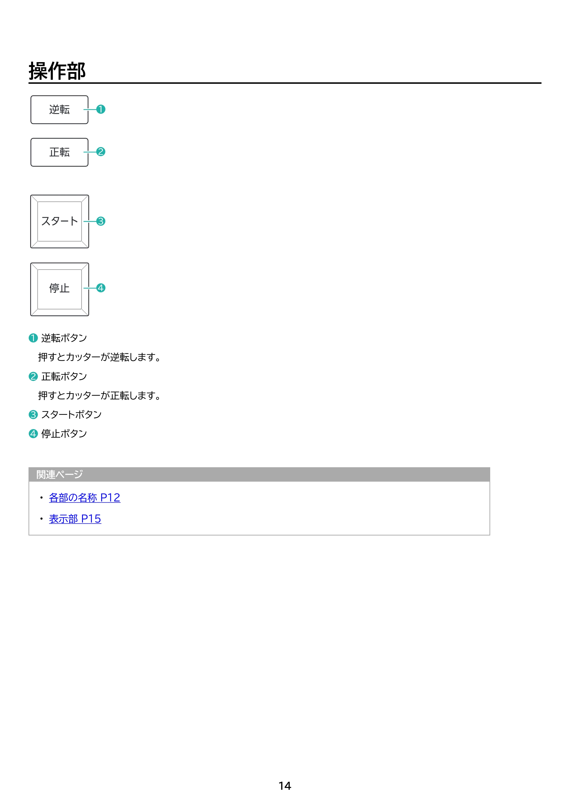 アイリスオーヤマ AFS210M 取扱説明書 — 原本ページ — 14ページ