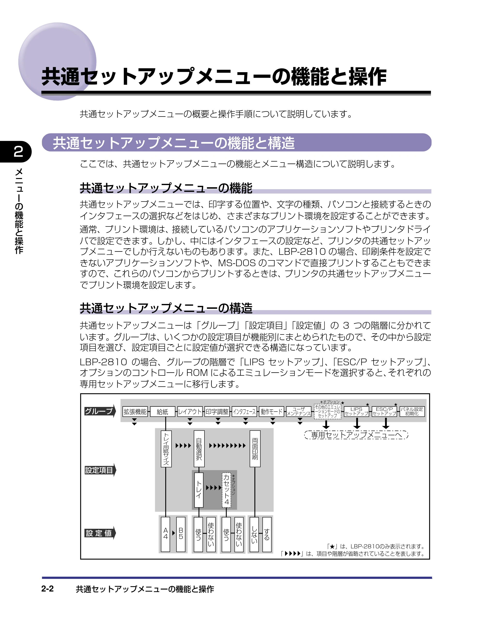 キヤノン LBP-2810 LIPS機能ガイド (PDF形式/2.02Mバイト) — 共通セットアップメニューの機能と操作 — 原本ページ — 24ページ