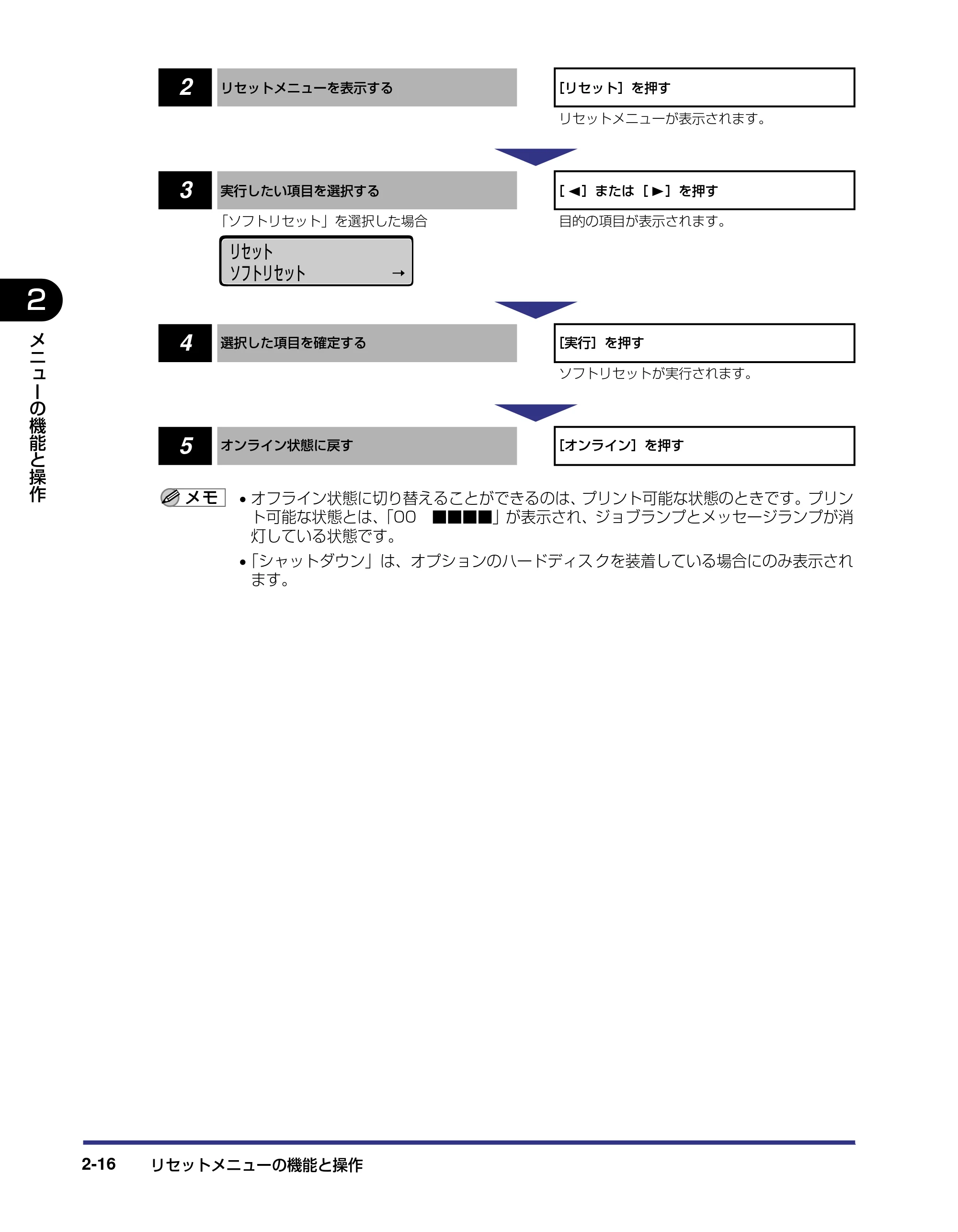 キヤノン LBP-2810 LIPS機能ガイド (PDF形式/2.02Mバイト) — 原本ページ — 38ページ