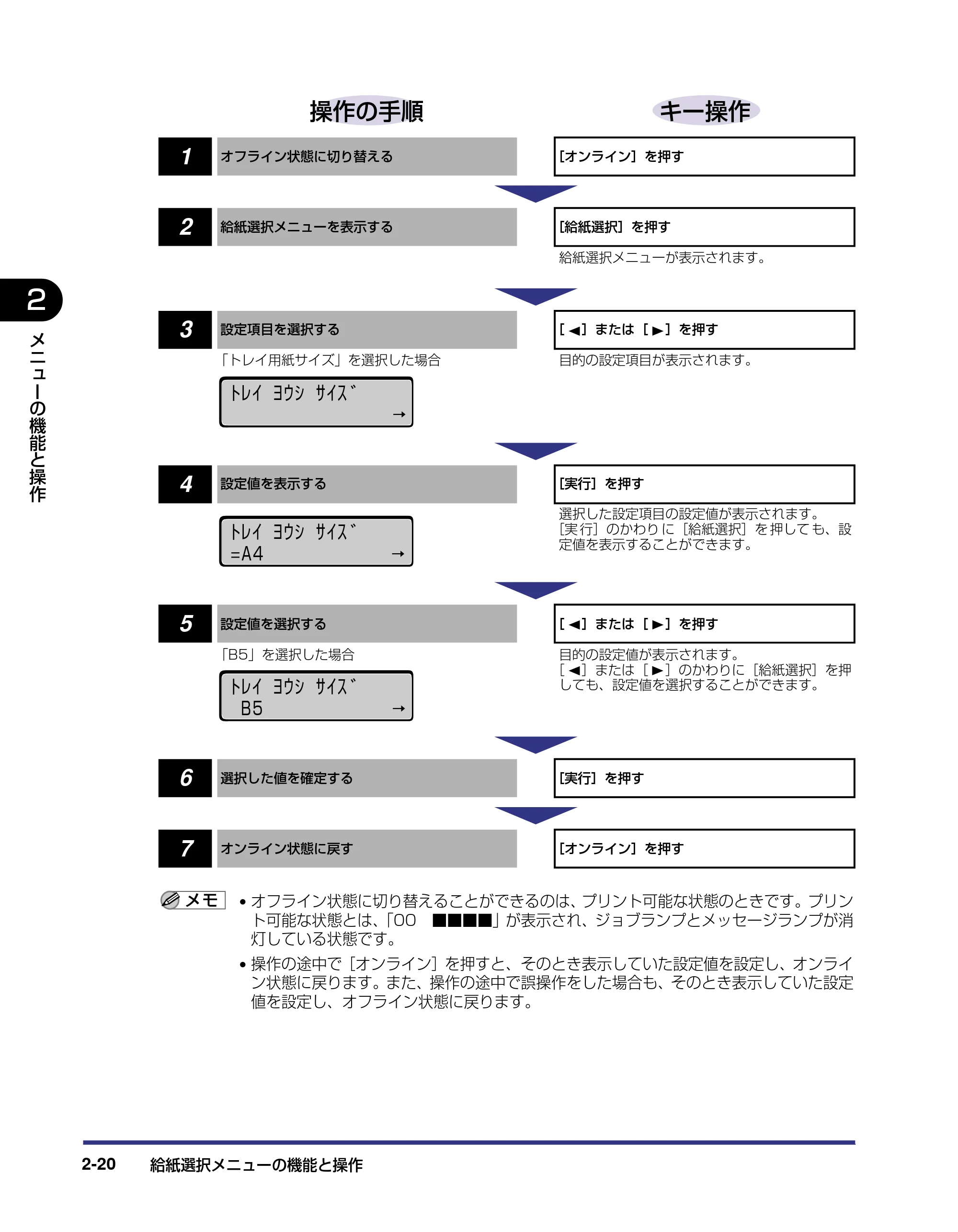 キヤノン LBP-2810 LIPS機能ガイド (PDF形式/2.02Mバイト) — 原本ページ — 42ページ