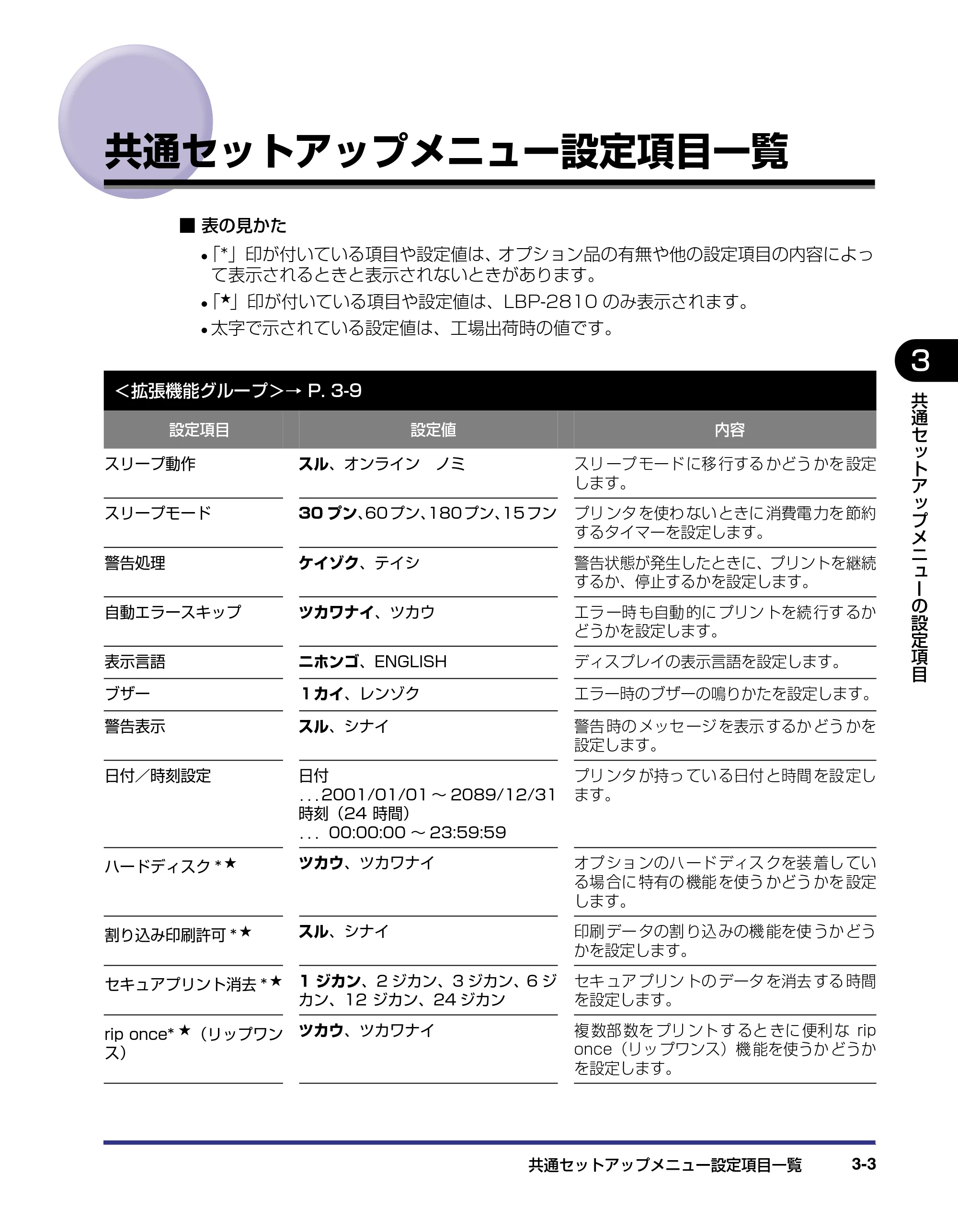 キヤノン LBP-2810 LIPS機能ガイド (PDF形式/2.02Mバイト) — 共通セットアップメニュー設定項目一覧 — 原本ページ — 47ページ