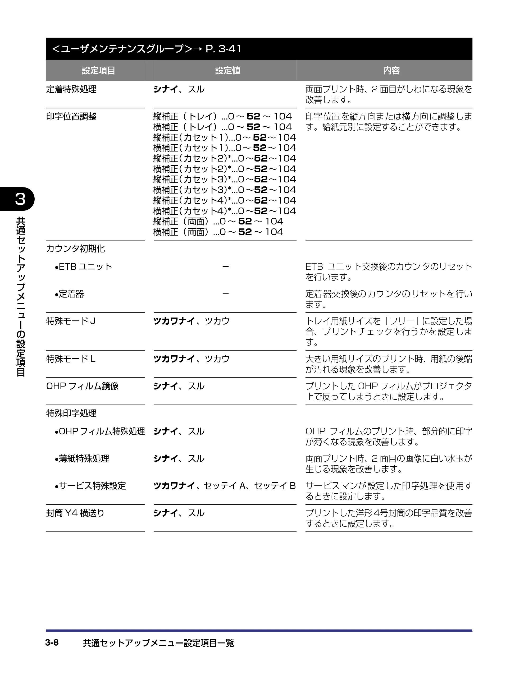 キヤノン LBP-2810 LIPS機能ガイド (PDF形式/2.02Mバイト) — 原本ページ — 52ページ