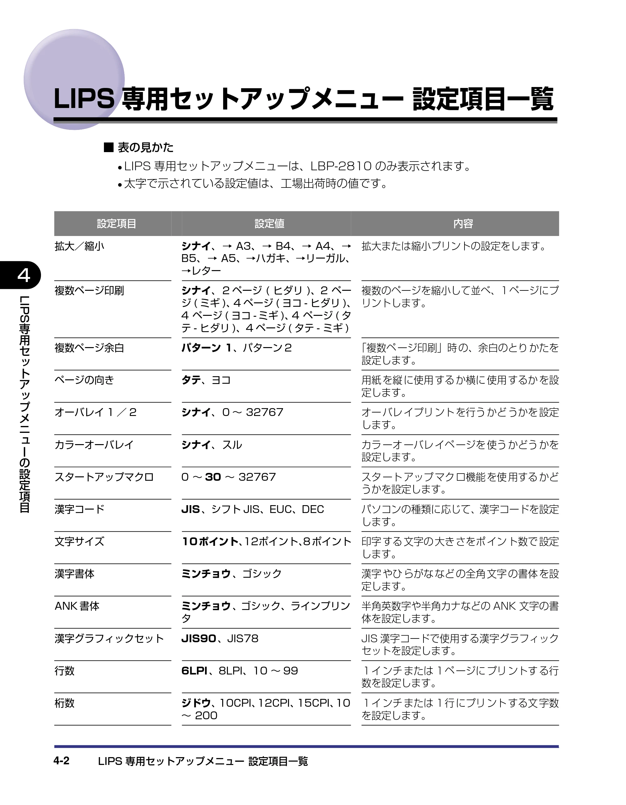 キヤノン LBP-2810 LIPS機能ガイド (PDF形式/2.02Mバイト) — LIPS専用セットアップメニュー設定項目一覧 — 原本ページ — 92ページ