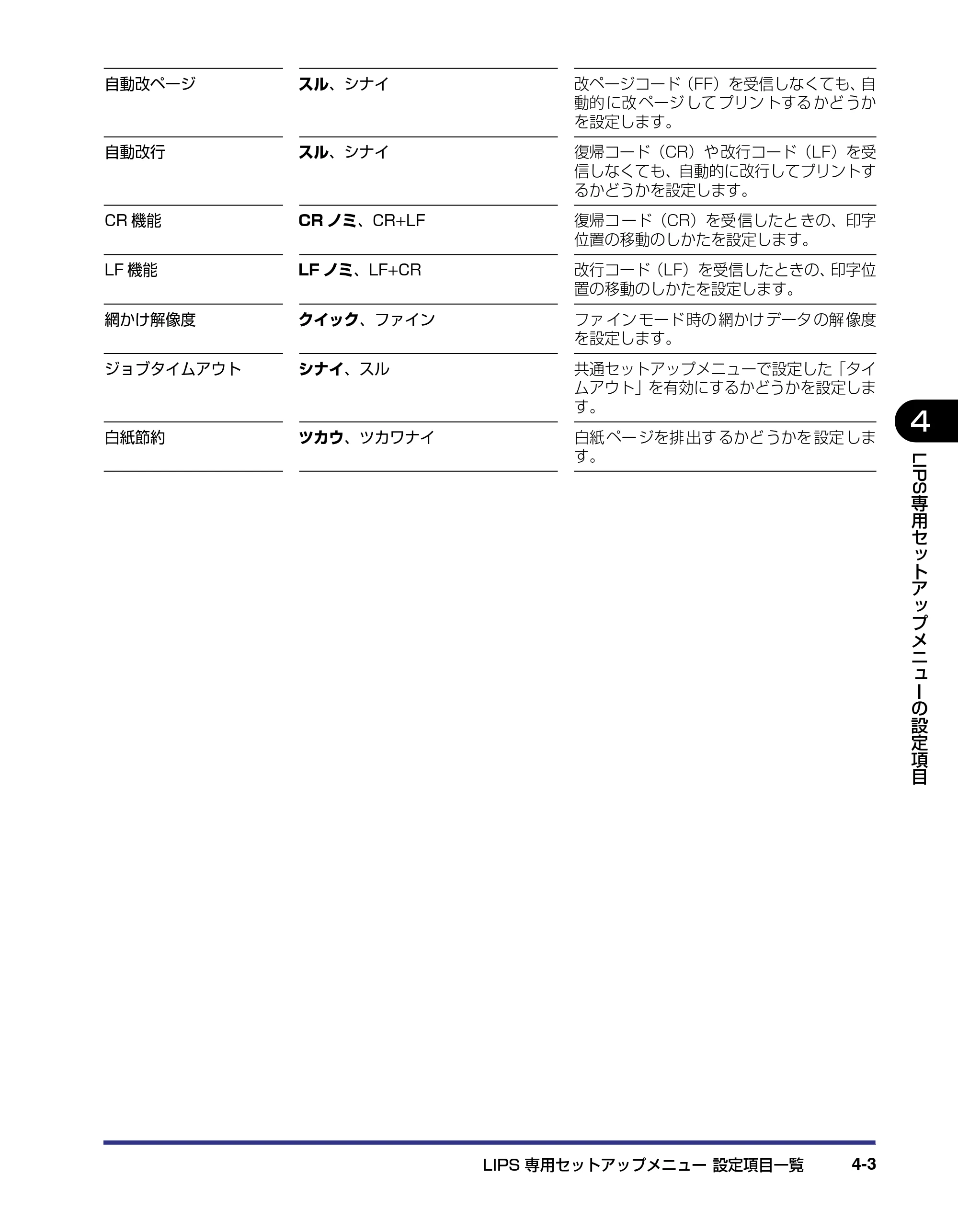 キヤノン LBP-2810 LIPS機能ガイド (PDF形式/2.02Mバイト) — 原本ページ — 93ページ
