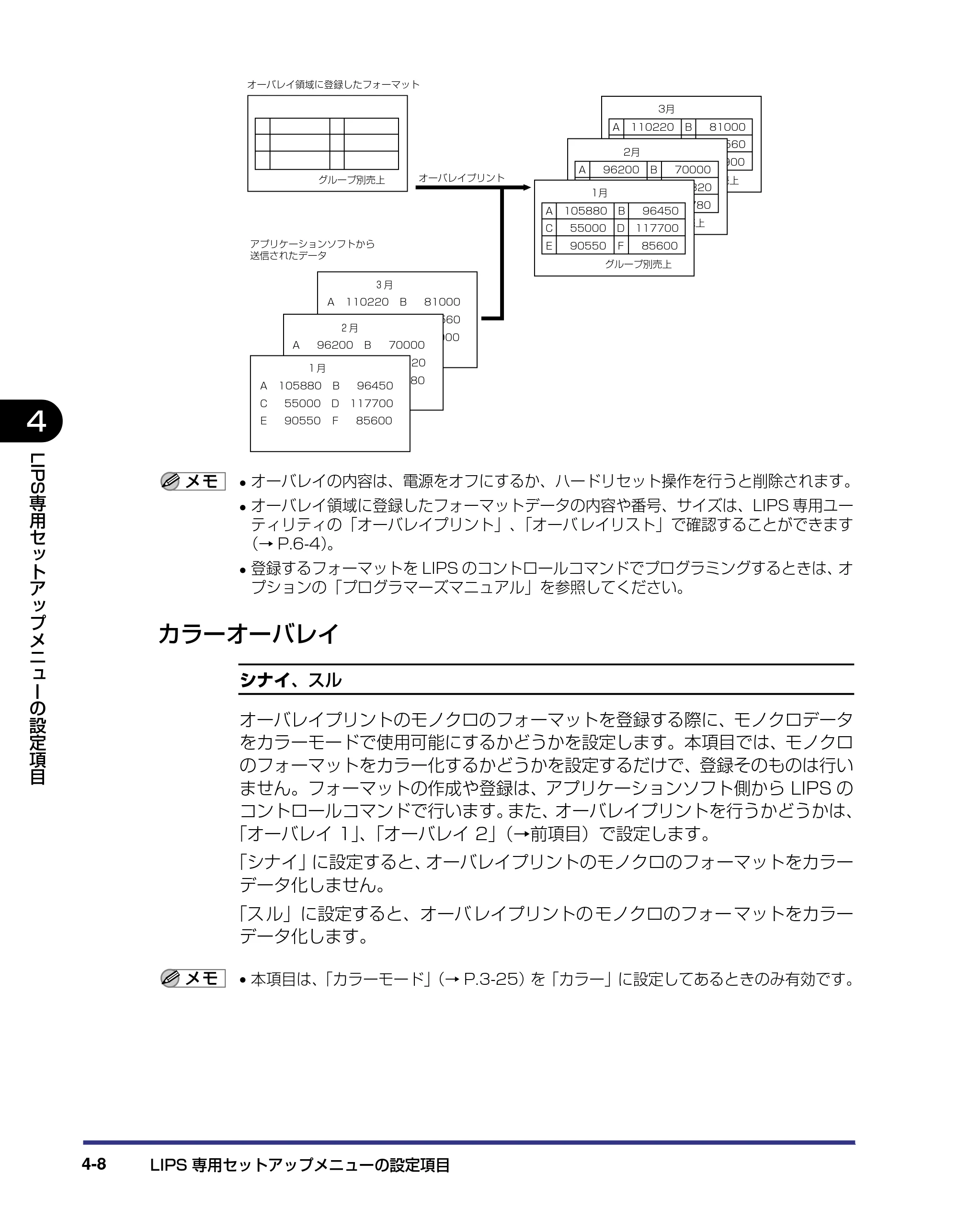 キヤノン LBP-2810 LIPS機能ガイド (PDF形式/2.02Mバイト) — カラーオーバレイ — 原本ページ — 98ページ