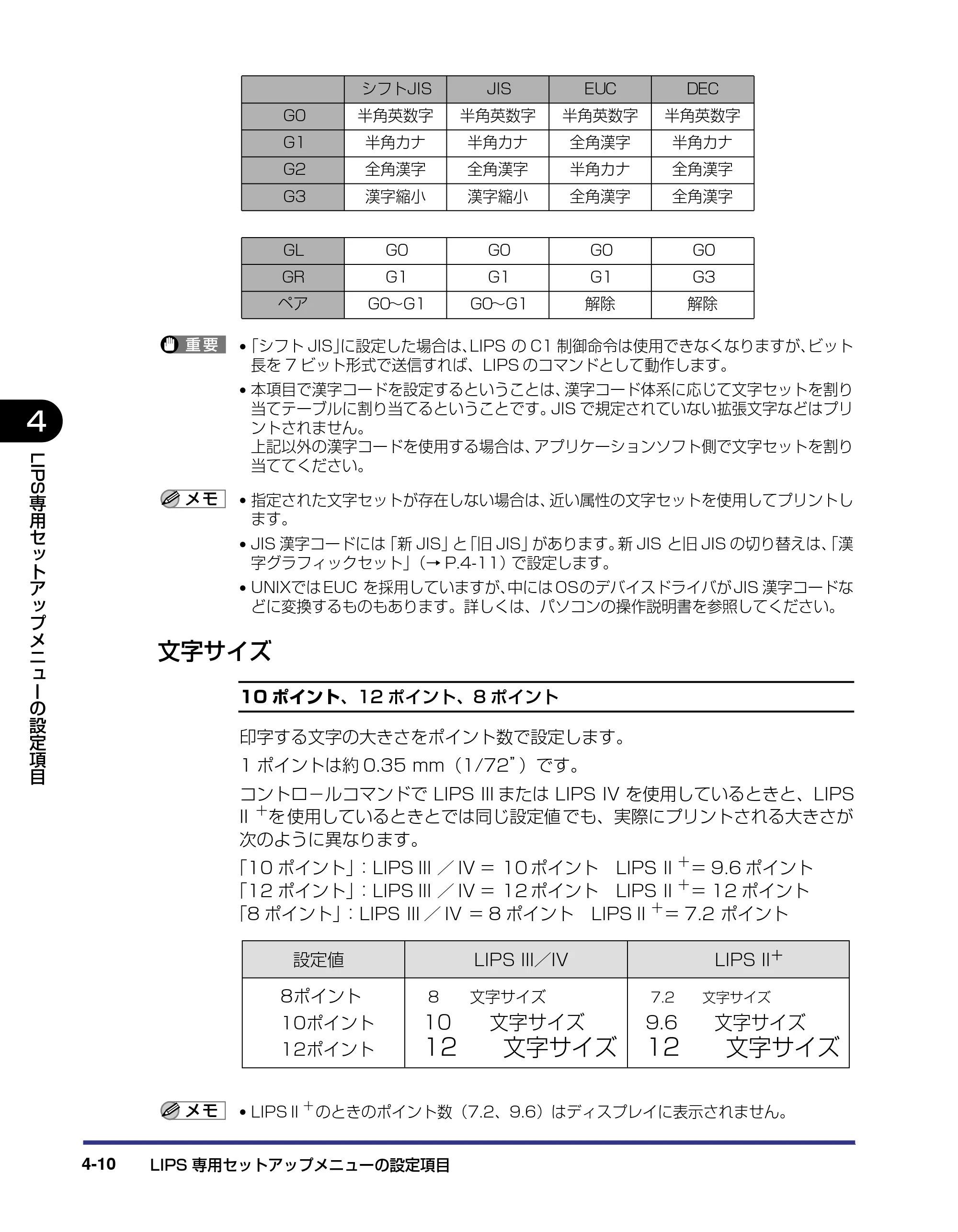 キヤノン LBP-2810 LIPS機能ガイド (PDF形式/2.02Mバイト) — 文字サイズ — 原本ページ — 100ページ
