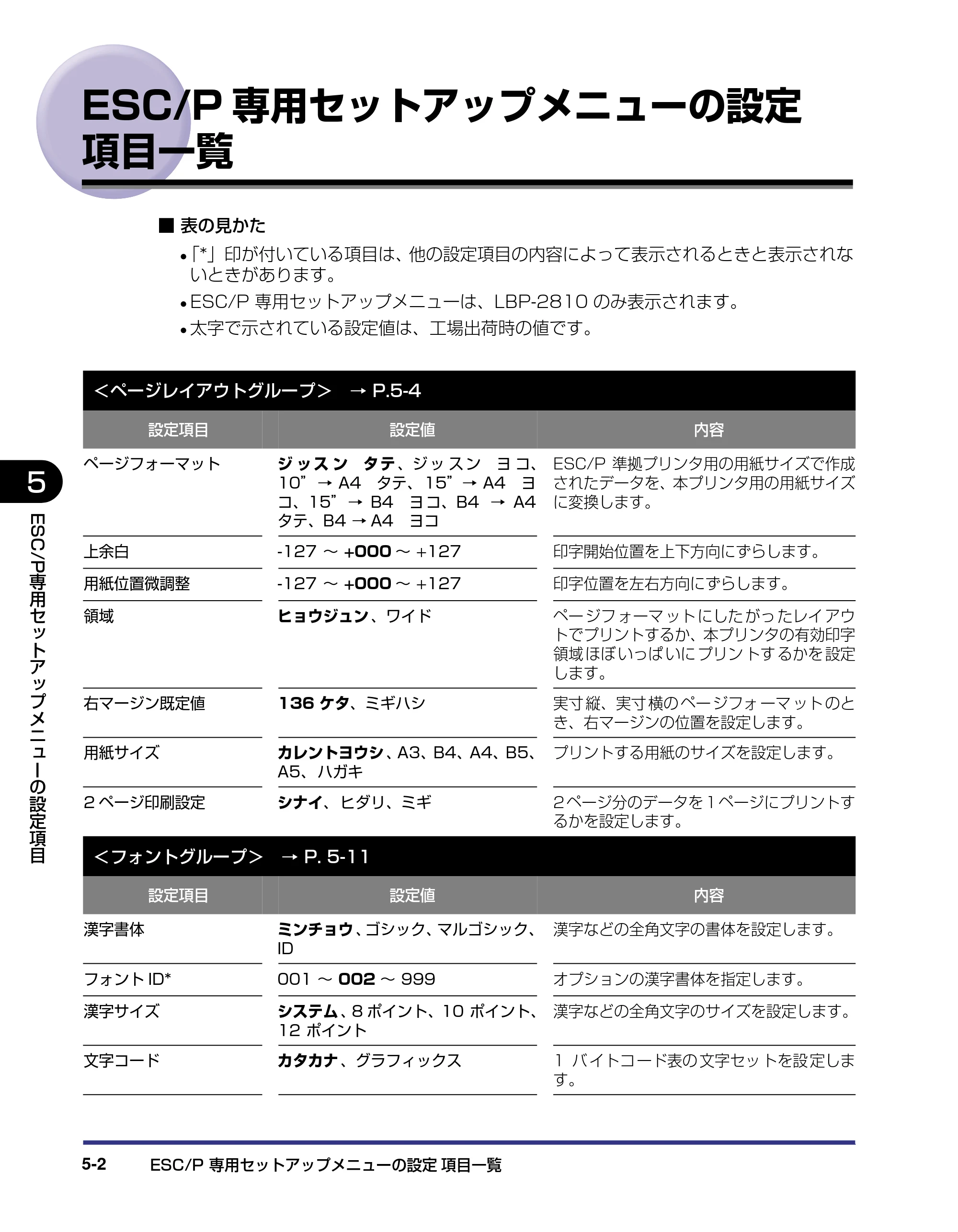 キヤノン LBP-2810 LIPS機能ガイド (PDF形式/2.02Mバイト) — ESC/P専用セットアップメニューの設定項目一覧 — 原本ページ — 106ページ