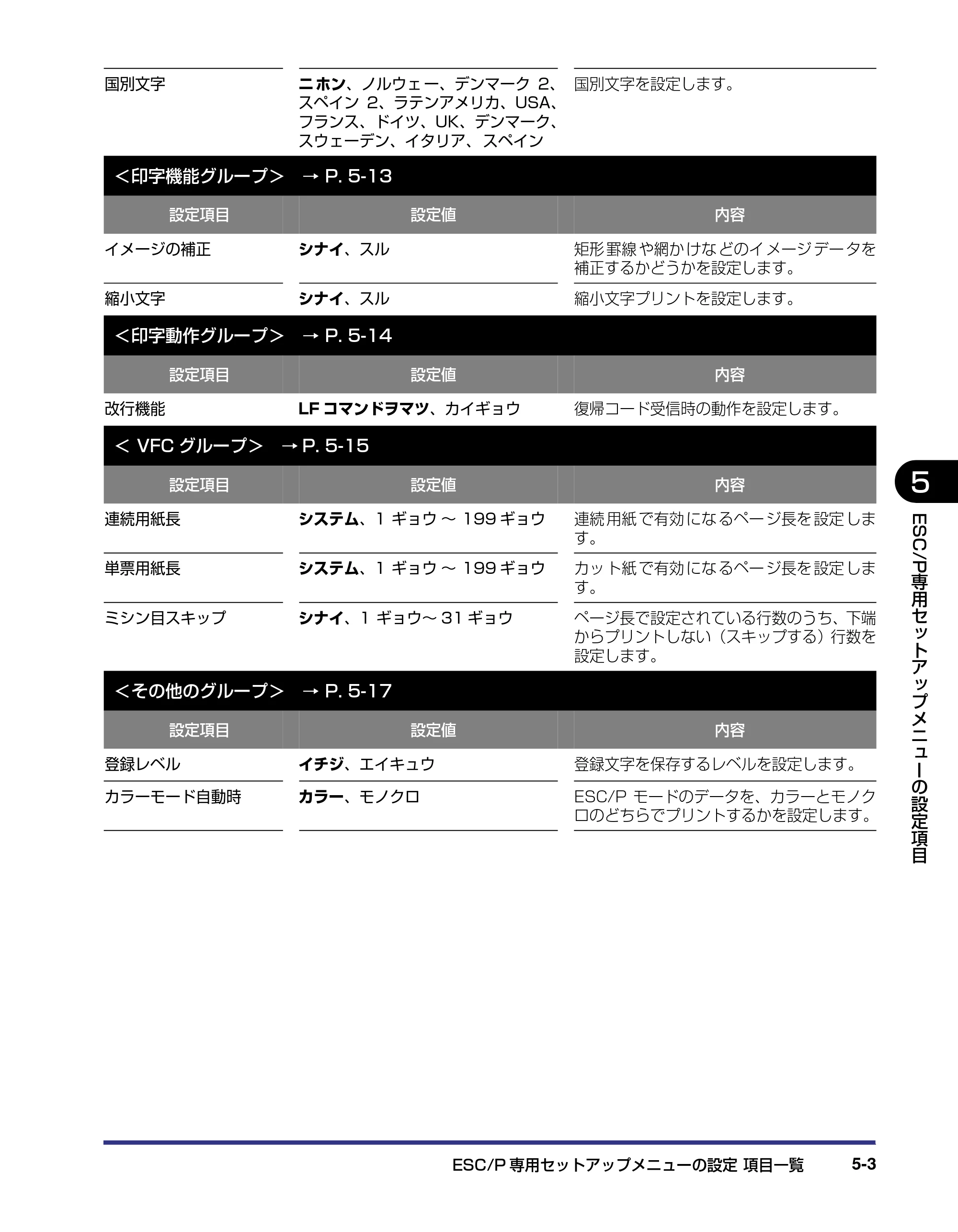 キヤノン LBP-2810 LIPS機能ガイド (PDF形式/2.02Mバイト) — 原本ページ — 107ページ