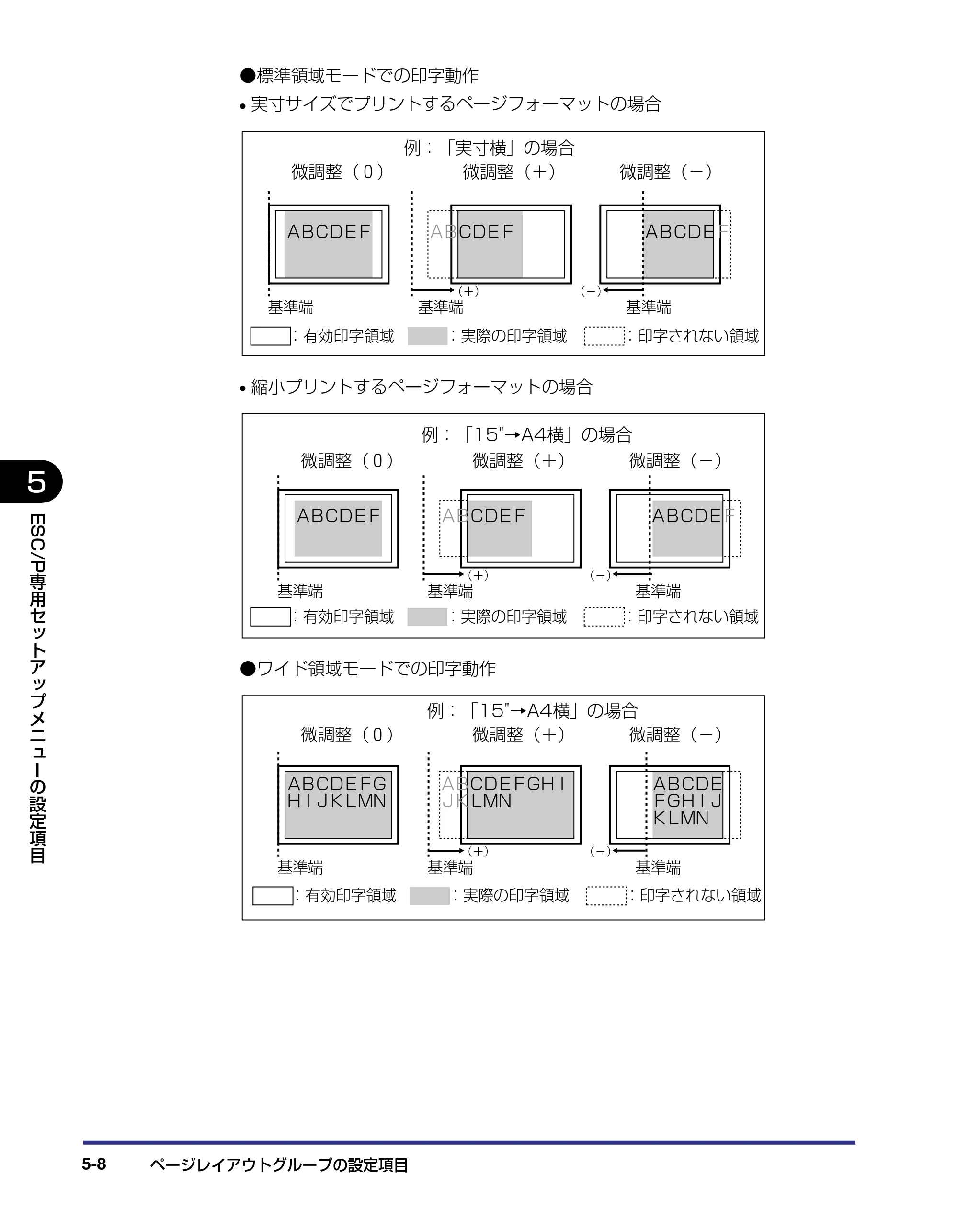 キヤノン LBP-2810 LIPS機能ガイド (PDF形式/2.02Mバイト) — 原本ページ — 112ページ