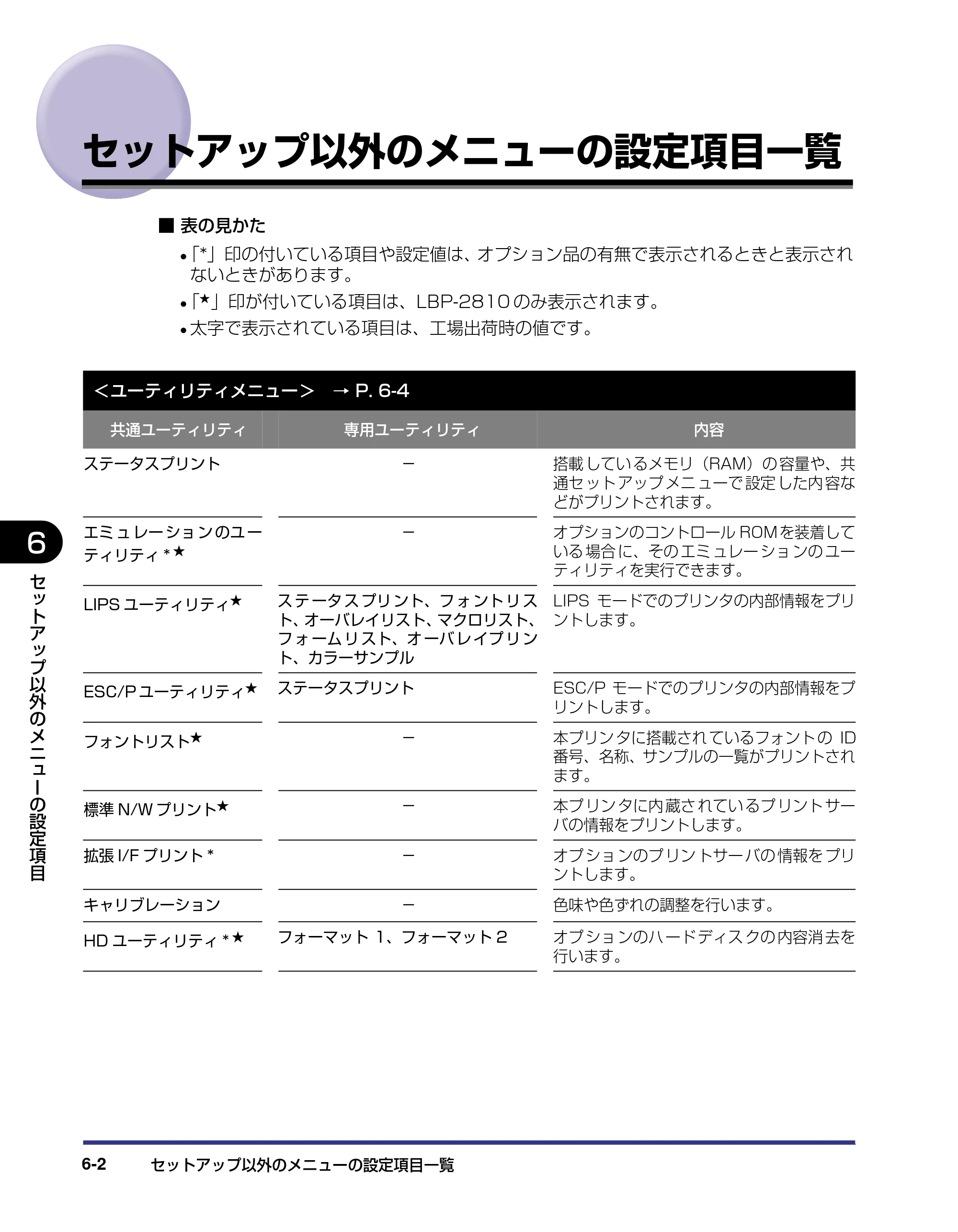 キヤノン LBP-2810 LIPS機能ガイド (PDF形式/2.02Mバイト) — セットアップ以外のメニューの設定項目一覧 — 原本ページ — 123ページ