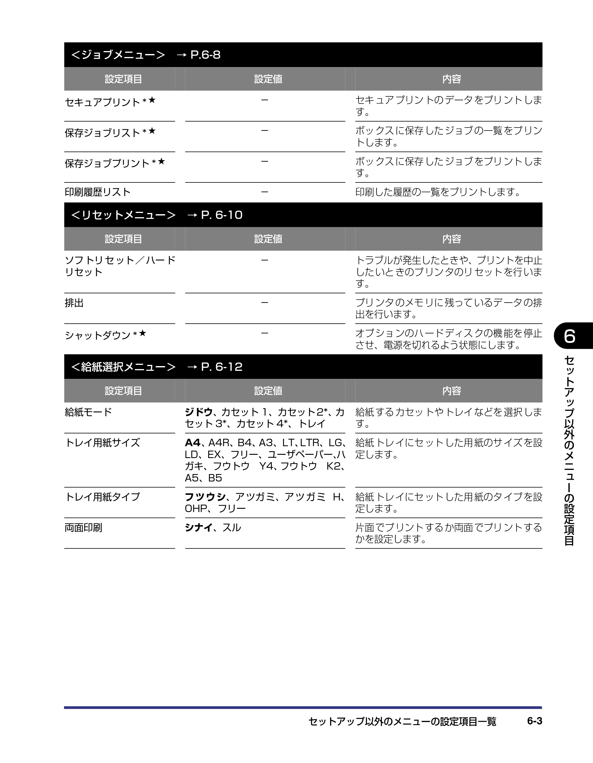 キヤノン LBP-2810 LIPS機能ガイド (PDF形式/2.02Mバイト) — 原本ページ — 124ページ